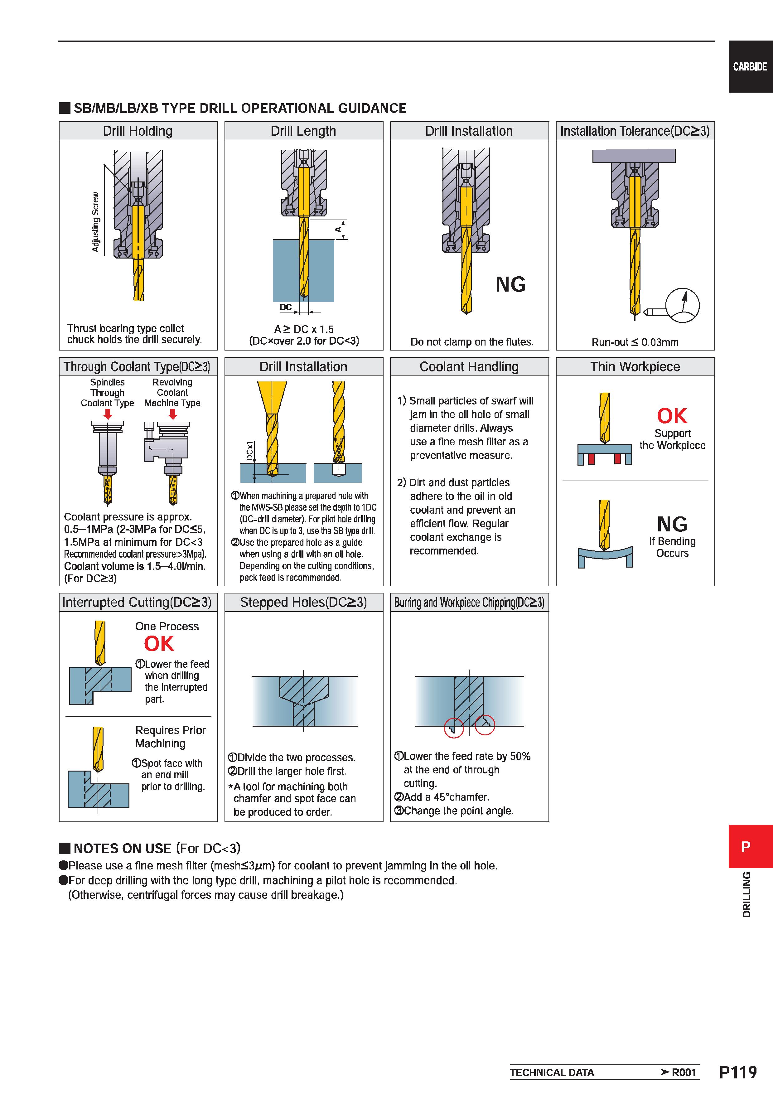 1575 CARBIDE ISB/MB/LB/XB TYPE DRILL OPERATIONAL GUIDANCE Drill Holding Thrust bearing type collet chuck holds the drill securely Coolant pressure is Каталог MITSUBISHI 2020 Режущий инструмент для станков по металлу Фрезы концевые монолитные из твердого сплава и сборные со сменными режущими пластинами Резцы Сверла Стр. P119