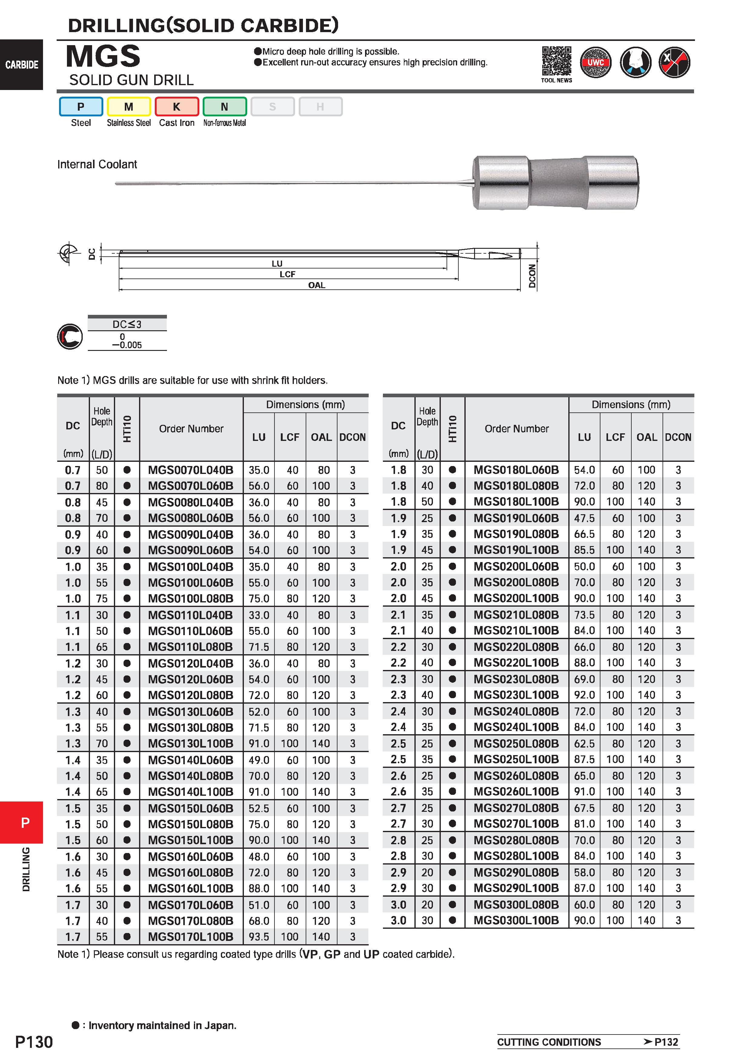 1586 DRILLING CARBIDE P130 DRILLING(SOLID carbide) MGS SOLID GUN DRILL Micro deep hole drilling is possible Excellent run-out accuracy ensures high pr Каталог MITSUBISHI 2020 Режущий инструмент для станков по металлу Фрезы концевые монолитные из твердого сплава и сборные со сменными режущими пластинами Резцы Сверла Стр. P130