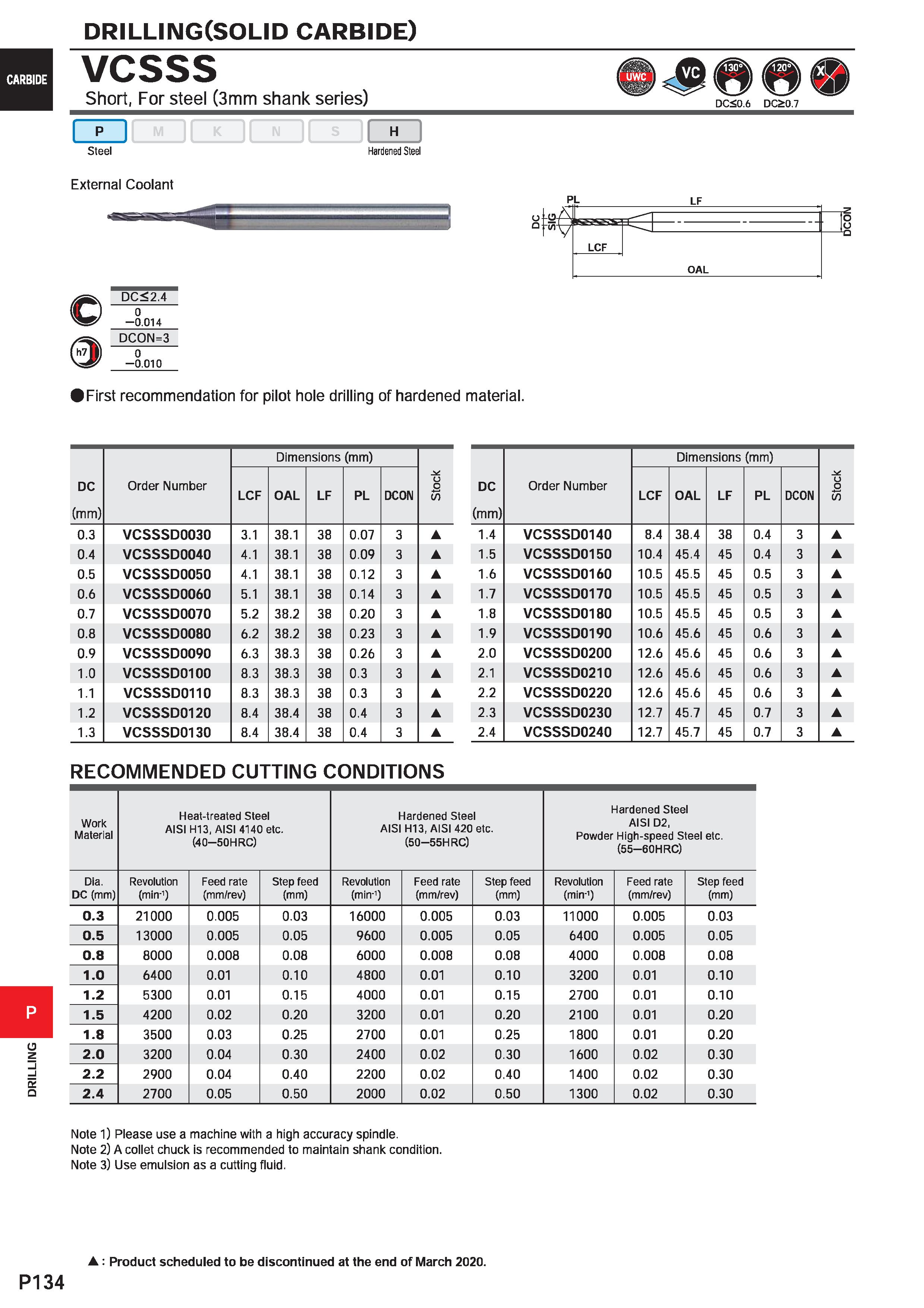 1590 DRILLING(SOLID carbide) vcsss o ee Short, For steel (3mm shank series) Dc3T6 dcST p I H Steel Hardened Steel External Coolant First recommendatio Каталог MITSUBISHI 2020 Режущий инструмент для станков по металлу Фрезы концевые монолитные из твердого сплава и сборные со сменными режущими пластинами Резцы Сверла Стр. P134