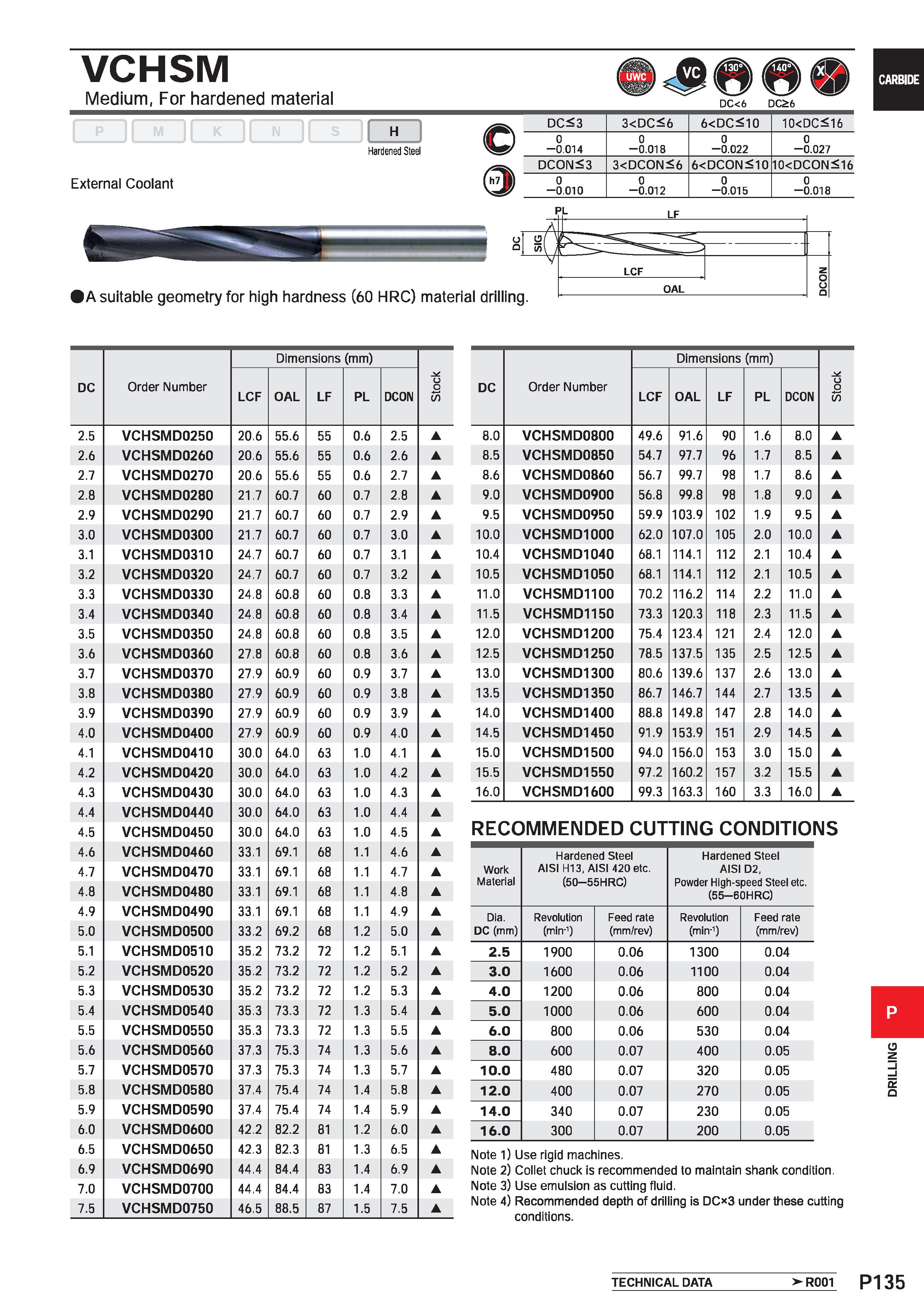 1591 VCHSM Medium, For hardened material M ll K If External Coolant H Hardened Steel DC<6 DC£6 DC<3 3<DC<6 6<DC<10 10<DC<16 0 0 0 0 -0 014 -0 018 -0 0 Каталог MITSUBISHI 2020 Режущий инструмент для станков по металлу Фрезы концевые монолитные из твердого сплава и сборные со сменными режущими пластинами Резцы Сверла Стр. P135