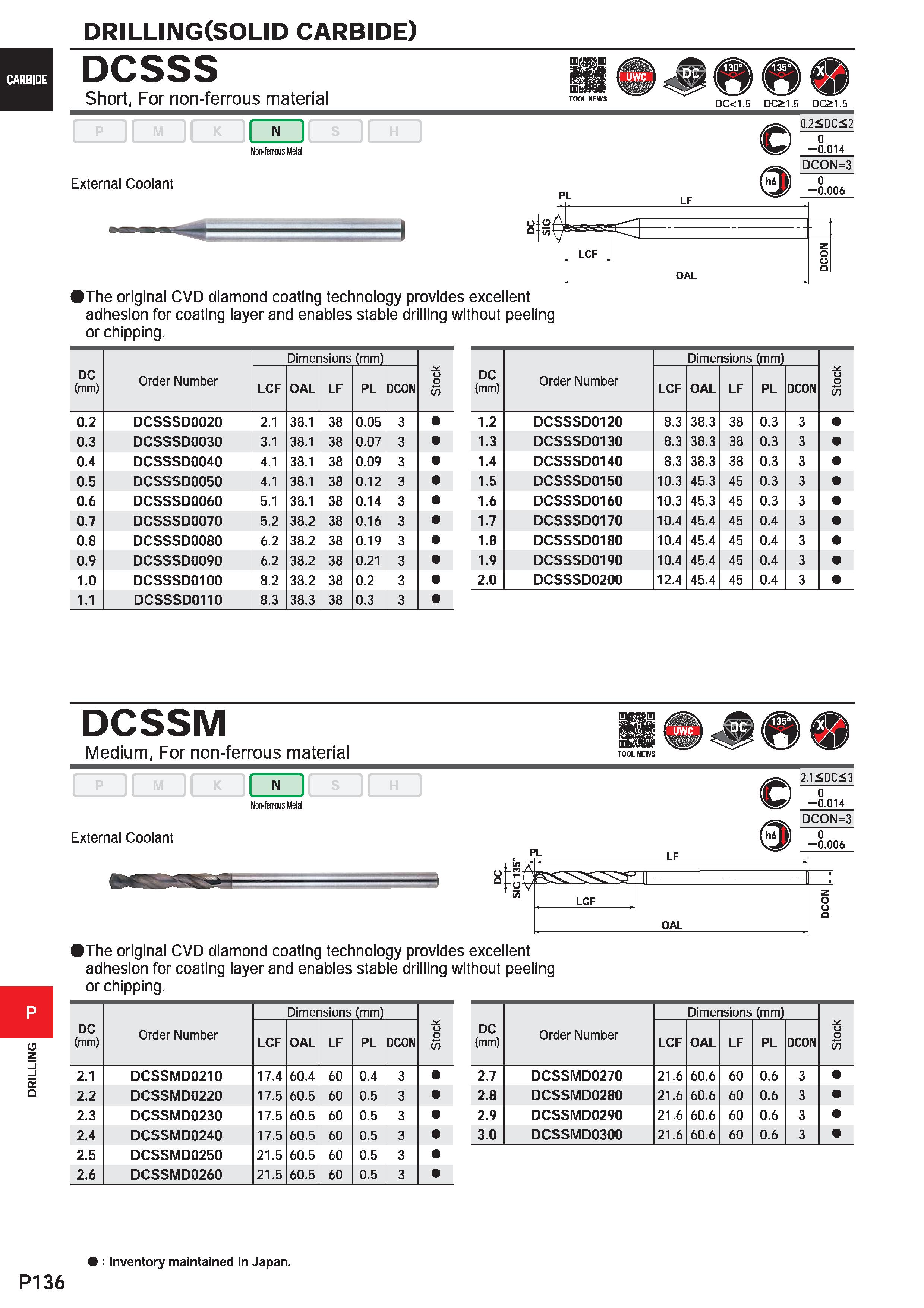 1592 DRILLING DRILLING(SOLID carbide) DCSSS Short, For non-ferrous material N Non-ferrous Metal S II H External Coolant PL LF Hhe original CVD diamond Каталог MITSUBISHI 2020 Режущий инструмент для станков по металлу Фрезы концевые монолитные из твердого сплава и сборные со сменными режущими пластинами Резцы Сверла Стр. P136
