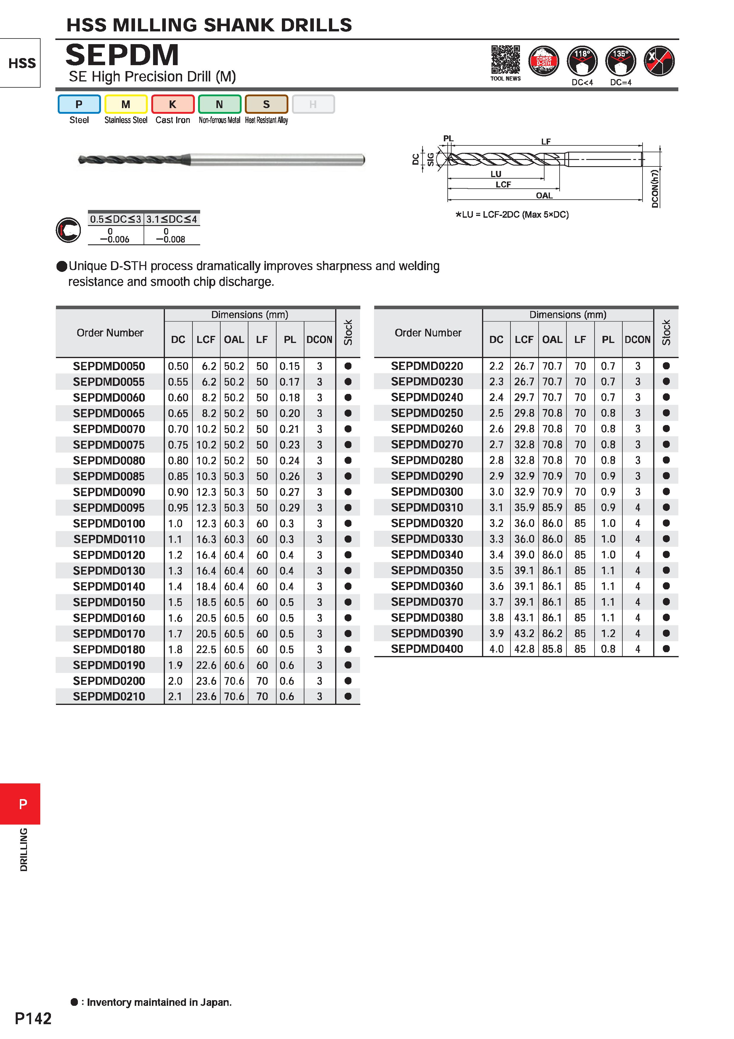 1598 DRILLING HSS MILLING SHANK DRILLS HSS SEPDM SE High Precision Drill (M) DC<4 DC=4 I P I M Unique D-STH process dramatically improves sharpness an Каталог MITSUBISHI 2020 Режущий инструмент для станков по металлу Фрезы концевые монолитные из твердого сплава и сборные со сменными режущими пластинами Резцы Сверла Стр. P142