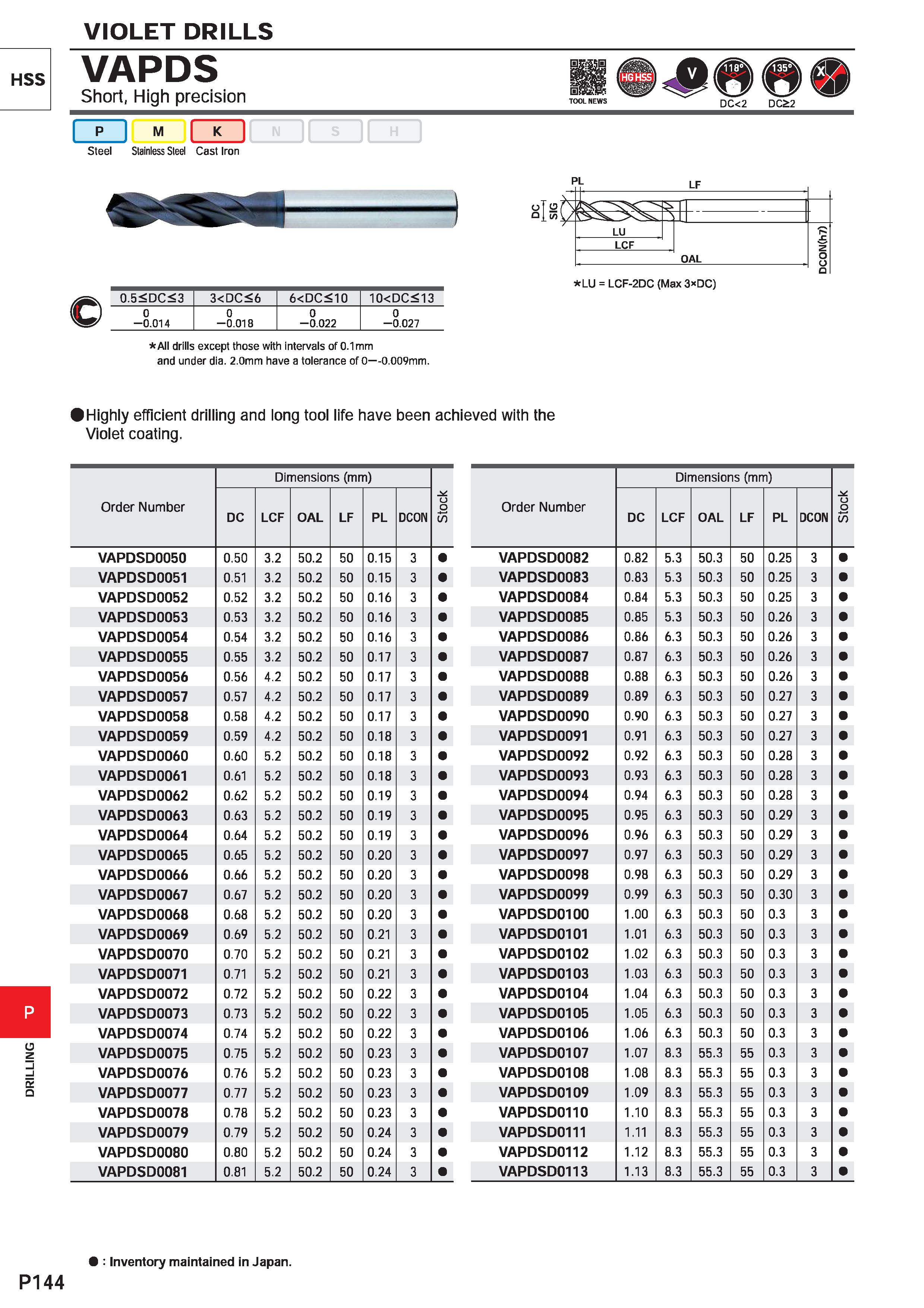 1600 HSS a o P144 VIOLET DRILLS VAPDS Short, High precision J M Steel Stainless Steel Cast Iron JLZJ DC<2 DC£2 0 5<DC<3 3<DC<6 6<DC<10 10<DC<13 0 -0 0 Каталог MITSUBISHI 2020 Режущий инструмент для станков по металлу Фрезы концевые монолитные из твердого сплава и сборные со сменными режущими пластинами Резцы Сверла Стр. P144
