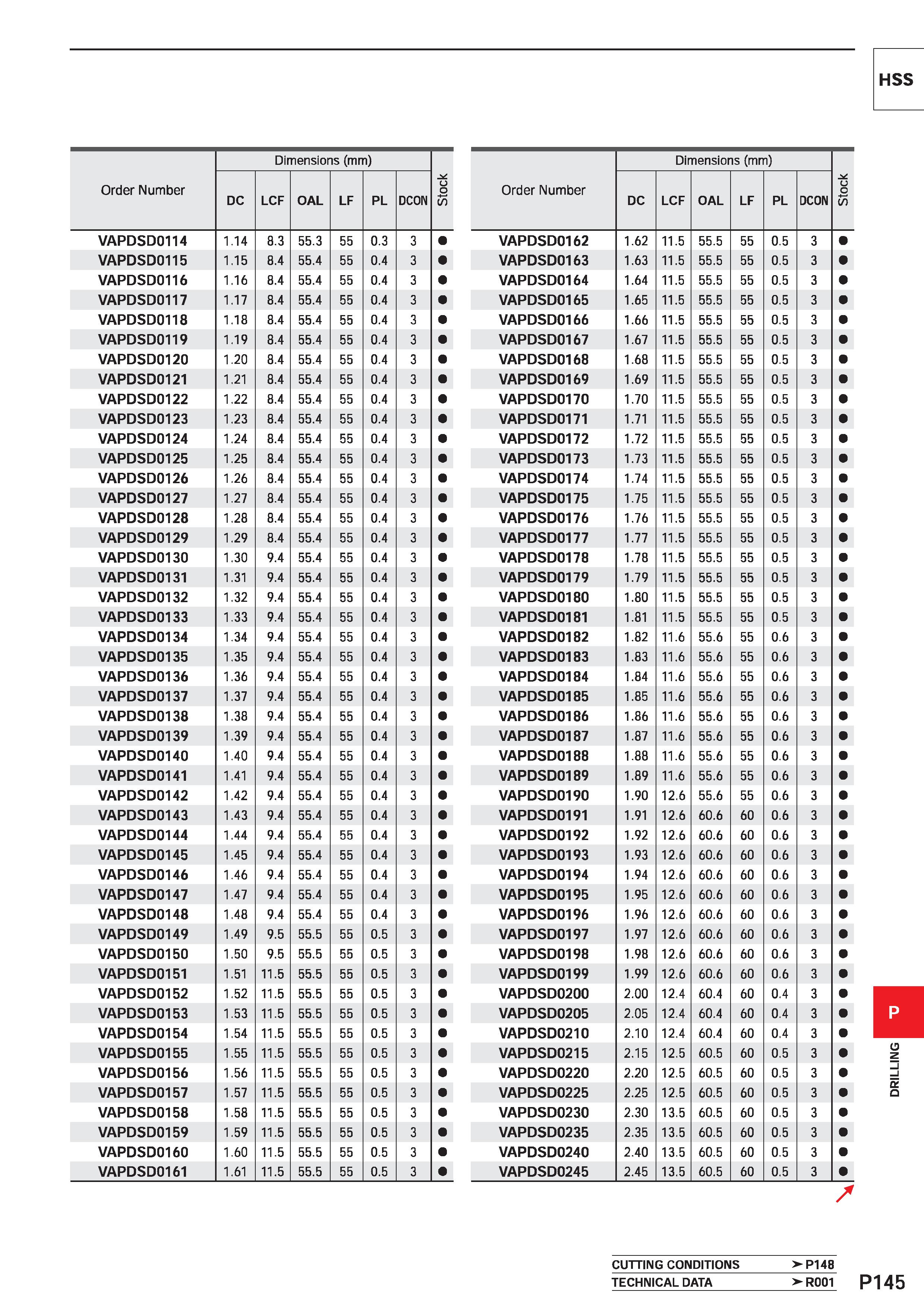 1601 HSS Order Number Dimensions (mm) u o 55 DC LCF OAL LF PL CON VAPDSD0162 1 62 11 5 55 5 55 0 5 3 VAPDSD0163 1 63 11 5 55 5 55 0 5 3 VAPDSD0164 1 6 Каталог MITSUBISHI 2020 Режущий инструмент для станков по металлу Фрезы концевые монолитные из твердого сплава и сборные со сменными режущими пластинами Резцы Сверла Стр. P145