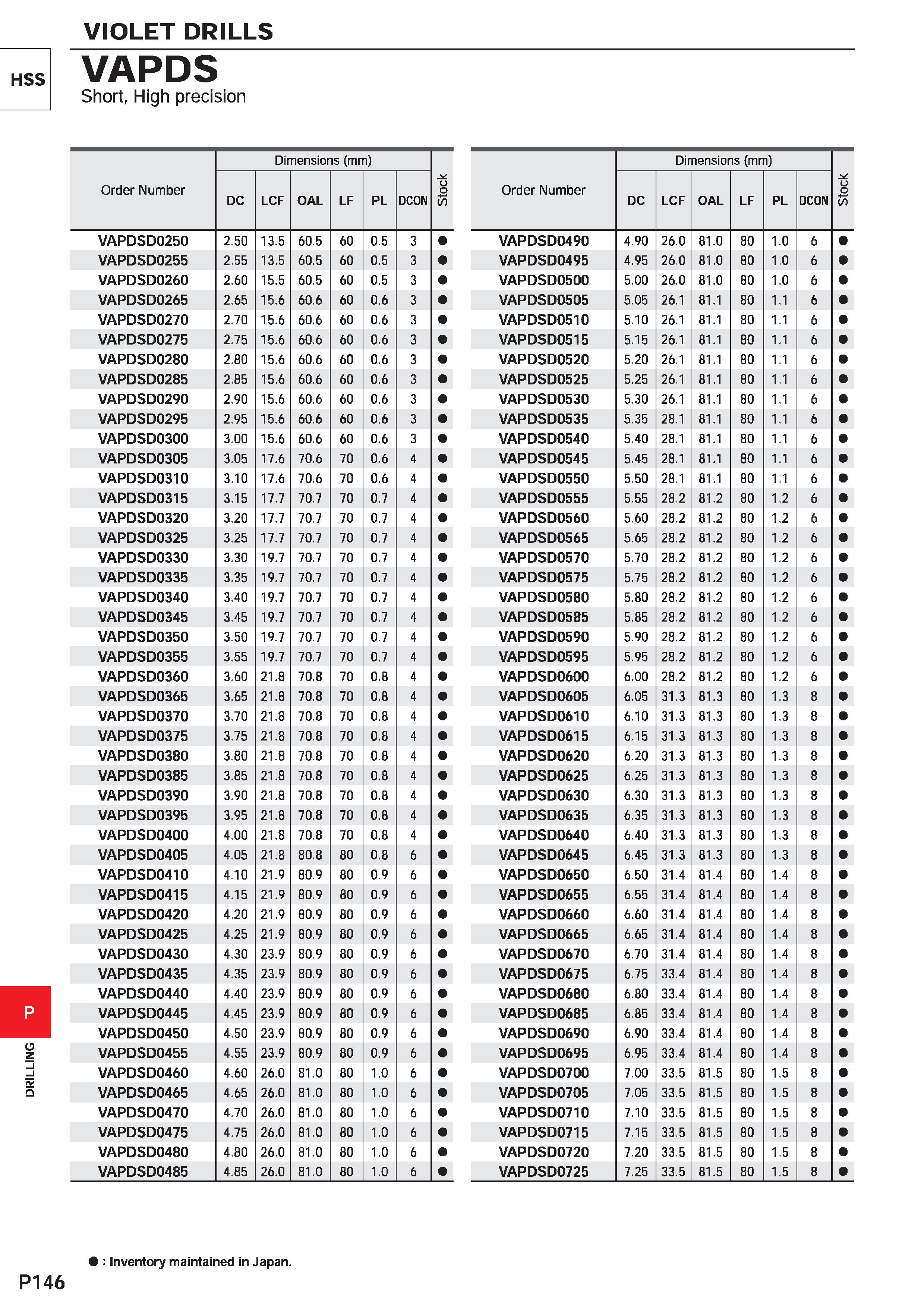1602 VIOLET DRILLS hss VAPDS Short, High precision Order Number Dimensions (mm) u o 55 DC LCF OAL LF PL DCON VAPDSD0250 2 50 13 5 60 5 60 0 5 3 VAPDSD Каталог MITSUBISHI 2020 Режущий инструмент для станков по металлу Фрезы концевые монолитные из твердого сплава и сборные со сменными режущими пластинами Резцы Сверла Стр. P146