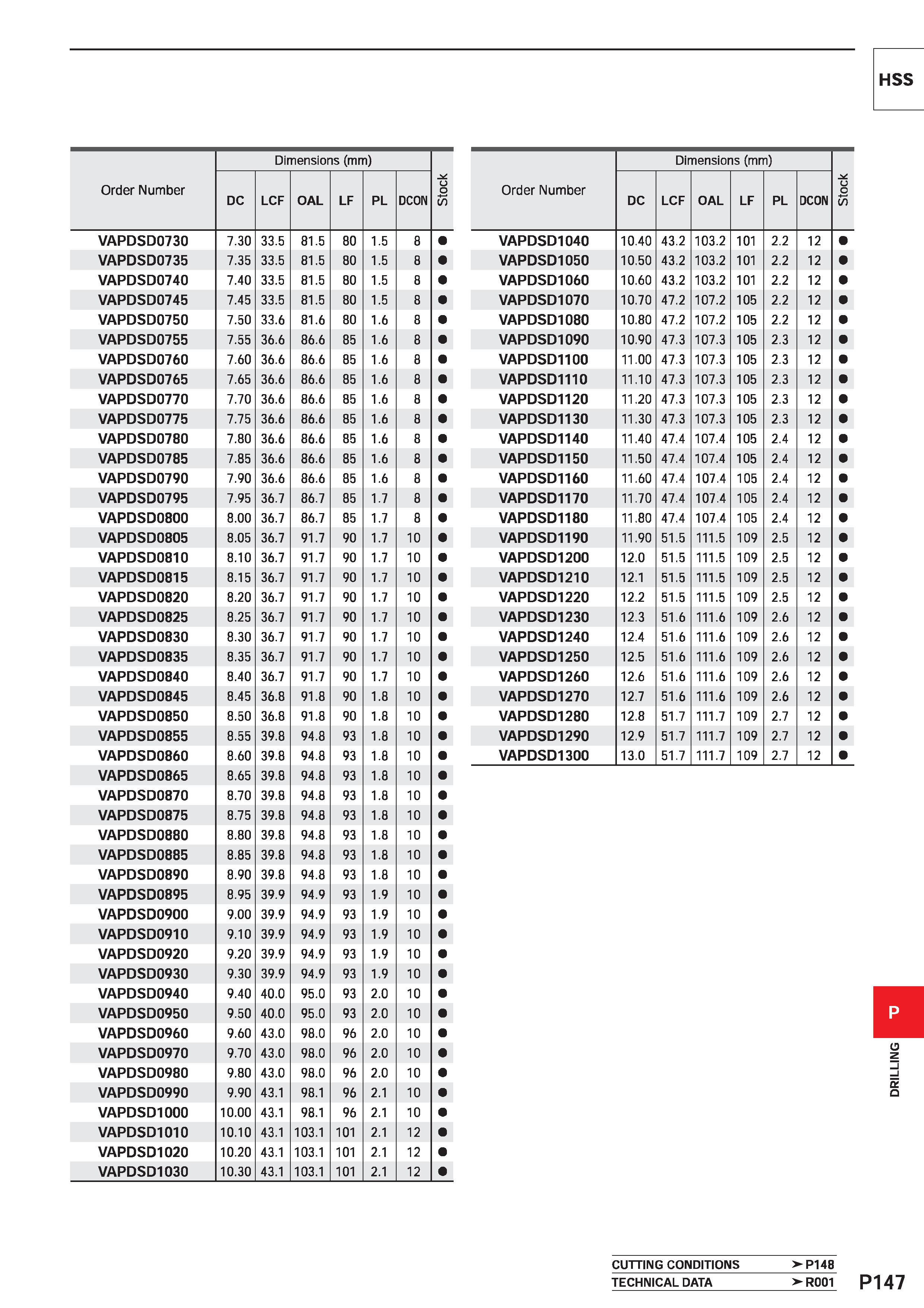 1603 HSS Order Number Dimensions (mm) u o 55 DC LCF OAL LF PL DCON VAPDSD0730 7 30 33 5 81 5 80 1 5 8 VAPDSD0735 7 35 33 5 81 5 80 1 5 8 VAPDSD0740 7 Каталог MITSUBISHI 2020 Режущий инструмент для станков по металлу Фрезы концевые монолитные из твердого сплава и сборные со сменными режущими пластинами Резцы Сверла Стр. P147