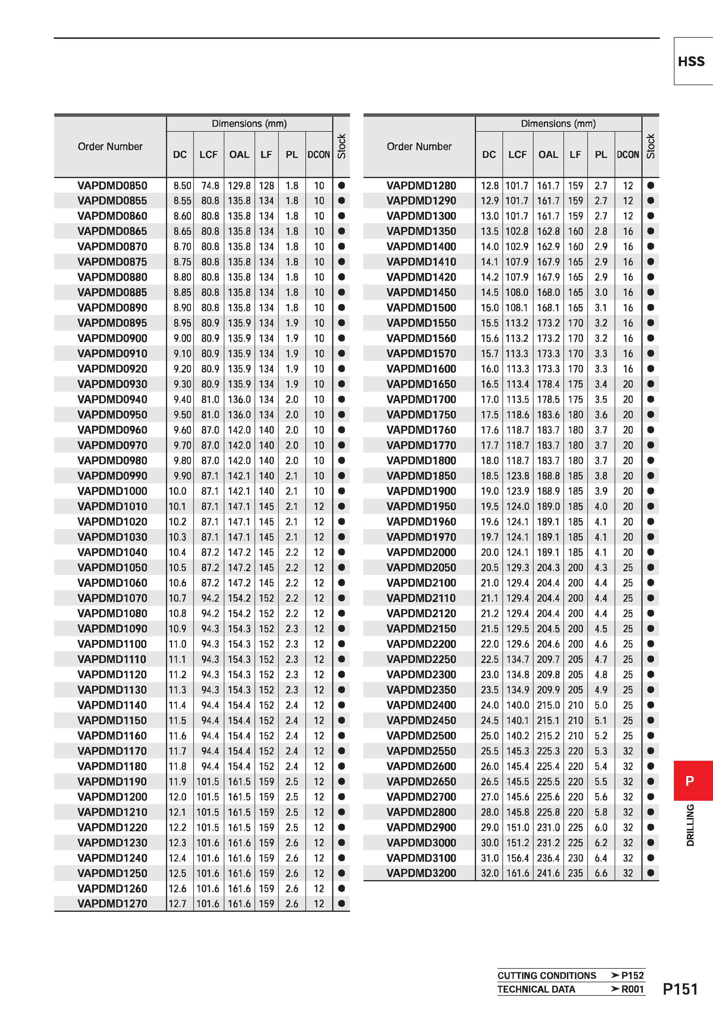 1607 Dimensions (mm) Order Number DC LCF OAL LF PL DCON Stock VAPDMD0850 8 50 74 8 129 8 128 1 8 10 VAPDMD0855 8 55 80 8 135 8 134 1 8 10 VAPDMD0860 8 Каталог MITSUBISHI 2020 Режущий инструмент для станков по металлу Фрезы концевые монолитные из твердого сплава и сборные со сменными режущими пластинами Резцы Сверла Стр. P151