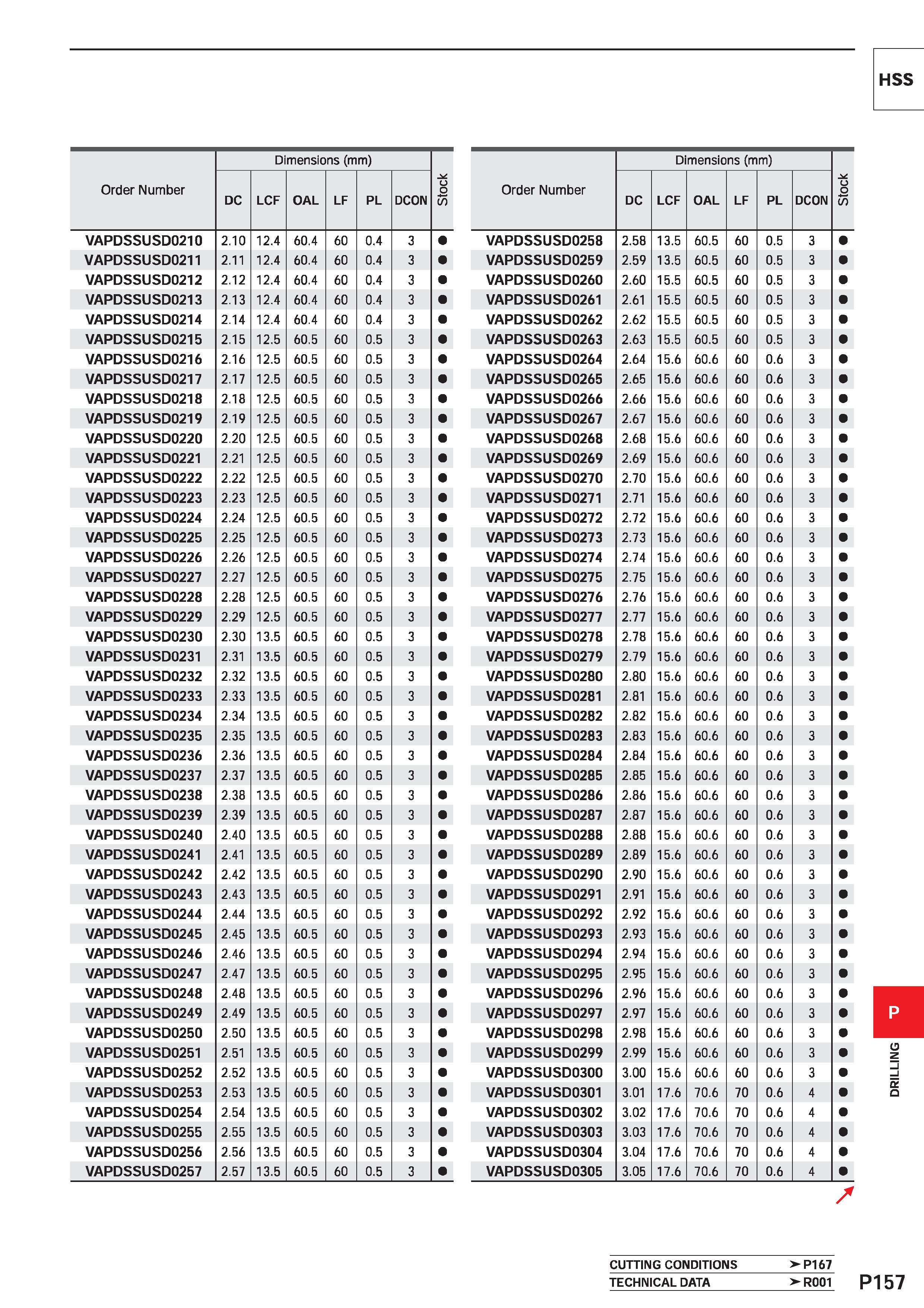 1613 Order Number Dimensions (mm) 55 DC LCF OAL LF PL DCON VAPDSSUSD0210 2 10 12 4 60 4 60 0 4 3 VAPDSSUSD0211 2 11 12 4 60 4 60 0 4 3 VAPDSSUSD0212 2 Каталог MITSUBISHI 2020 Режущий инструмент для станков по металлу Фрезы концевые монолитные из твердого сплава и сборные со сменными режущими пластинами Резцы Сверла Стр. P157