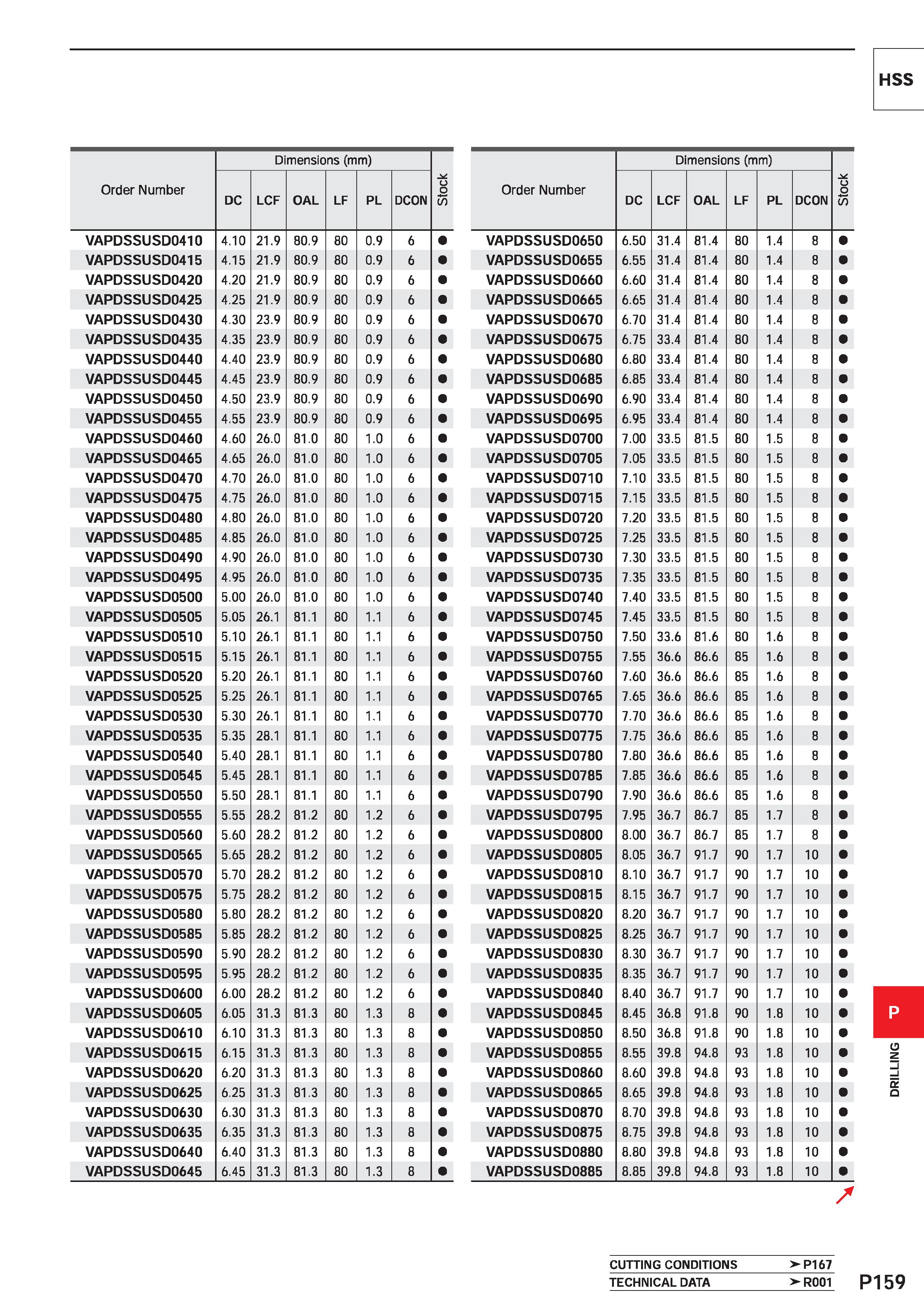 1615 Order Number Dimensions (mm) (75 DC LCF OAL LF PL DCON VAPDSSUSD0410 4 10 21 9 80 9 80 0 9 6 VAPDSSUSD0415 4 15 21 9 80 9 80 0 9 6 VAPDSSUSD0420 Каталог MITSUBISHI 2020 Режущий инструмент для станков по металлу Фрезы концевые монолитные из твердого сплава и сборные со сменными режущими пластинами Резцы Сверла Стр. P159