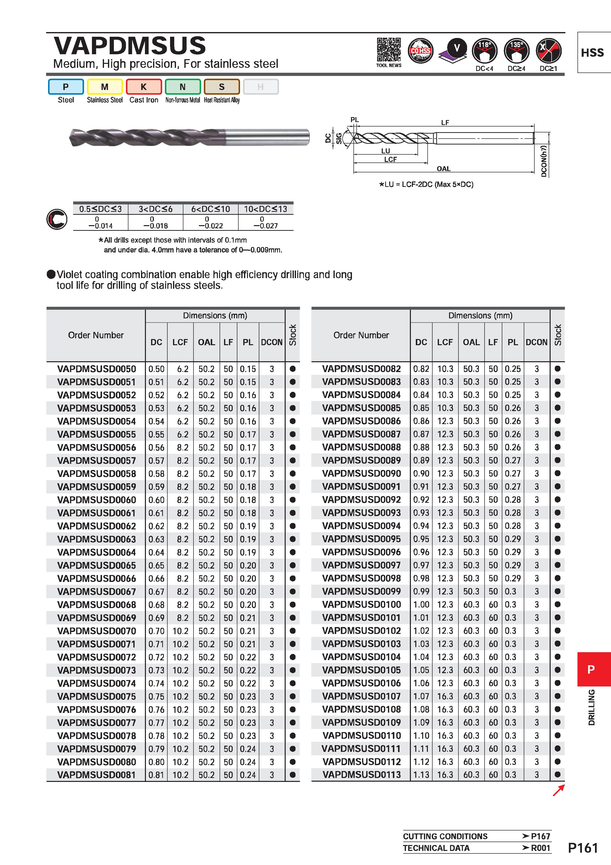 1617 VAPDMSUS Medium, High precision, For stainless steel BS TOOL NEWS DC<4 DC£4 DC£1 J Steel Stainless Steel Cast Iron Non-ferrous Metal Heat Resista Каталог MITSUBISHI 2020 Режущий инструмент для станков по металлу Фрезы концевые монолитные из твердого сплава и сборные со сменными режущими пластинами Резцы Сверла Стр. P161