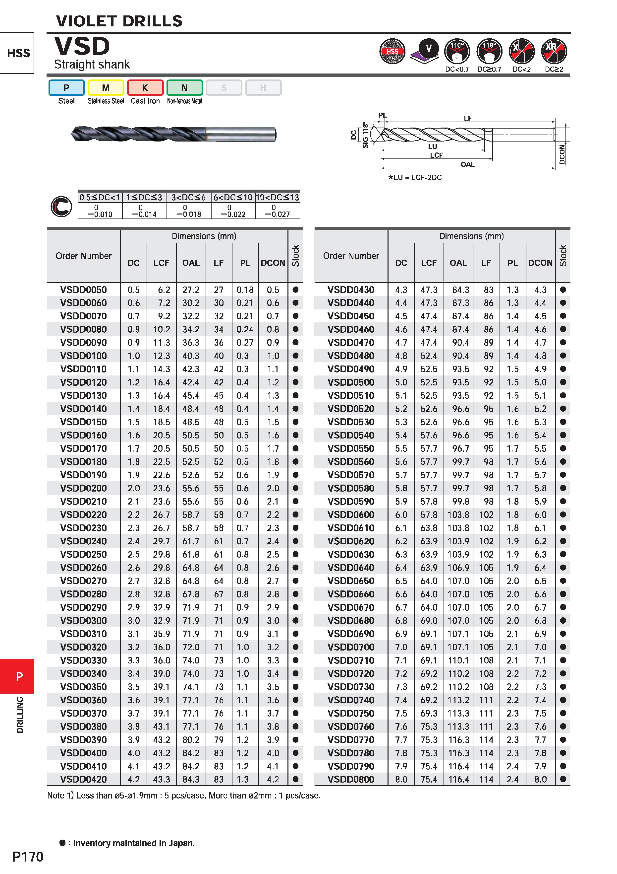 1626 HSS a o P170 VIOLET DRILLS ESS 00 oudiyru bndiiK dc<o 7 dc o 7 dc<2 dc 2 I p l M JLZJ Steel Stainless Steel Cast Iron Non-ferrous Metal o £ °io L Каталог MITSUBISHI 2020 Режущий инструмент для станков по металлу Фрезы концевые монолитные из твердого сплава и сборные со сменными режущими пластинами Резцы Сверла Стр. P170