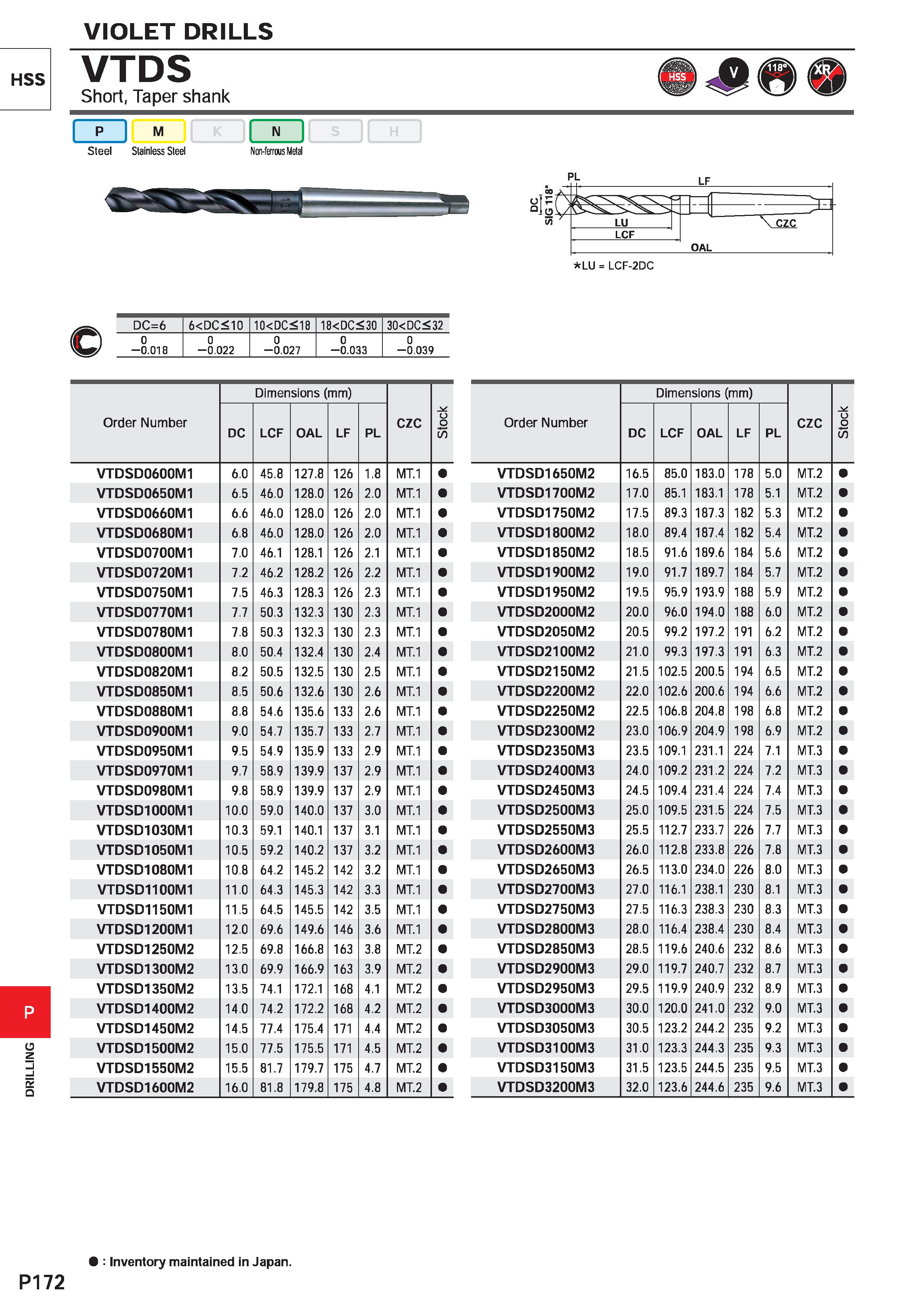 1628 DRILLING VIOLET DRILLS HSS VTDS Short, Taper shank I P I M II S I I Steel Stainless Steel Non-ferrous Metal PL in LF LU LCF Z3- czc OAL LU = LCF- Каталог MITSUBISHI 2020 Режущий инструмент для станков по металлу Фрезы концевые монолитные из твердого сплава и сборные со сменными режущими пластинами Резцы Сверла Стр. P172