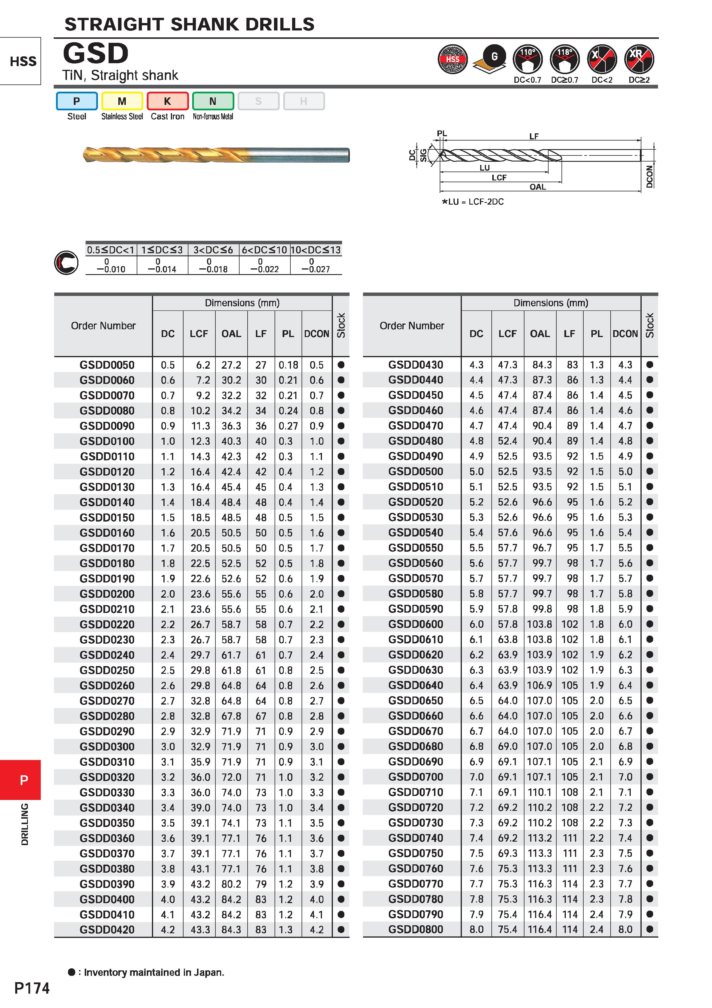 1630 DRILLING STRAIGHT SHANK DRILLS HSS GSD TiN, Straight shank I p I M I K I N S H Steel Stainless Steel Cast Iron Non-ferrous Metal 0 5 DC<1 1 DC 3 Каталог MITSUBISHI 2020 Режущий инструмент для станков по металлу Фрезы концевые монолитные из твердого сплава и сборные со сменными режущими пластинами Резцы Сверла Стр. P174