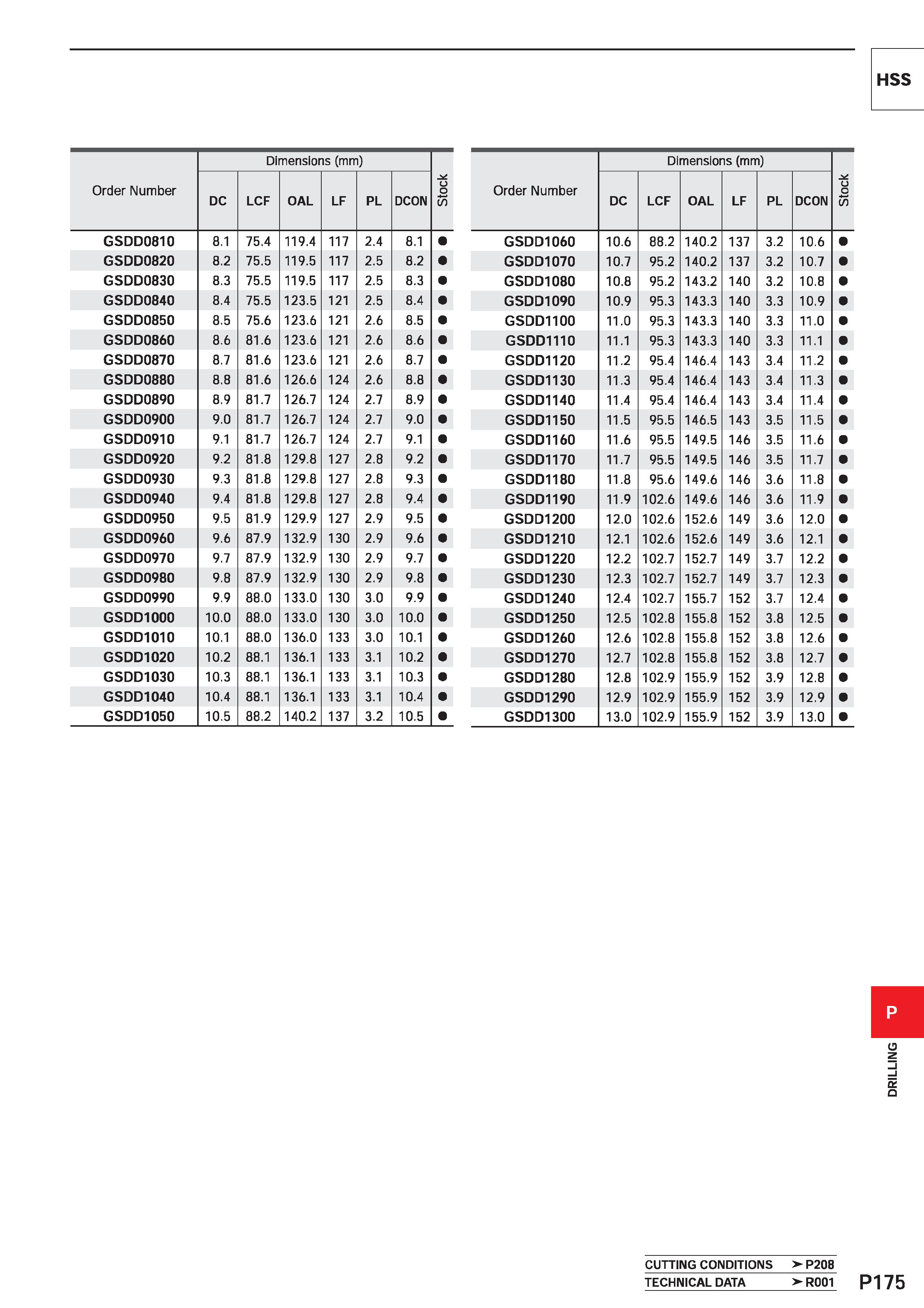 1631 HSS Order Number Dimensions (mm) 55 DC LCF OAL LF PL DCON GSDD0810 8 1 75 4 119 4 117 2 4 8 1 GSDD0820 8 2 75 5 119 5 117 2 5 8 2 GSDD0830 8 3 75 Каталог MITSUBISHI 2020 Режущий инструмент для станков по металлу Фрезы концевые монолитные из твердого сплава и сборные со сменными режущими пластинами Резцы Сверла Стр. P175
