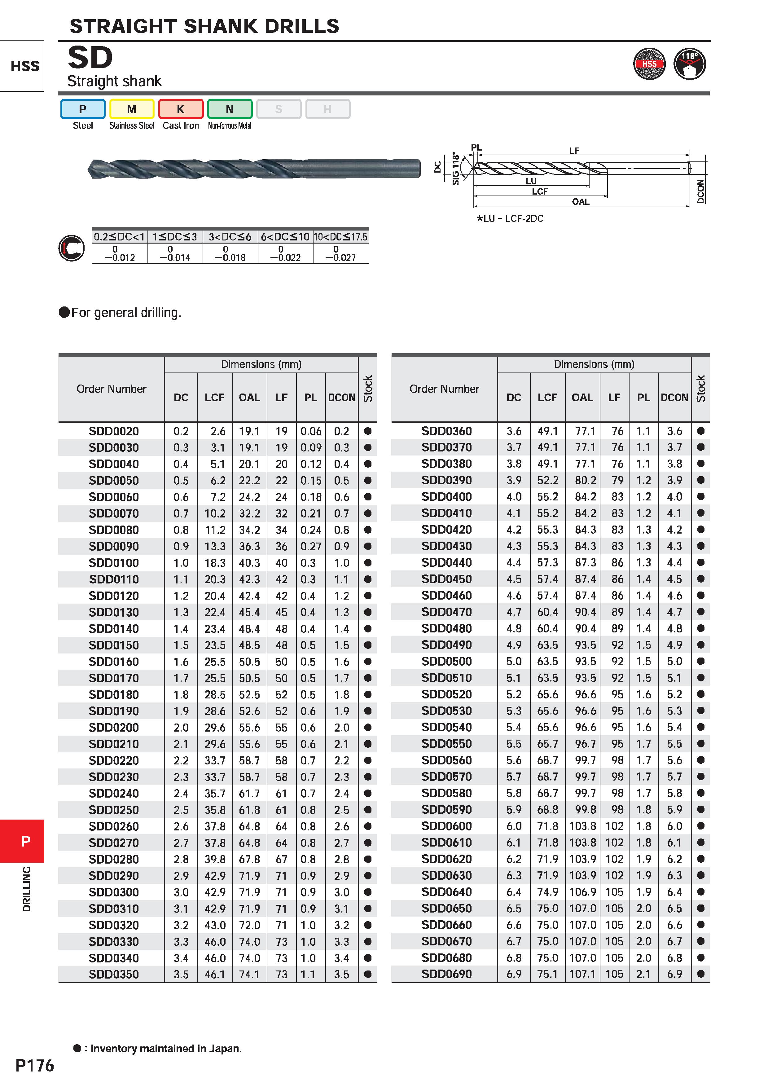 1632 HSS a o P176 STRAIGHT SHANK DRILLS SD Straight shank I p I M K I N S H Steel Stainless Steel Cast Iron Non-ferrous Metal LU = LCF-2DC 0 2<DC<1 1< Каталог MITSUBISHI 2020 Режущий инструмент для станков по металлу Фрезы концевые монолитные из твердого сплава и сборные со сменными режущими пластинами Резцы Сверла Стр. P176