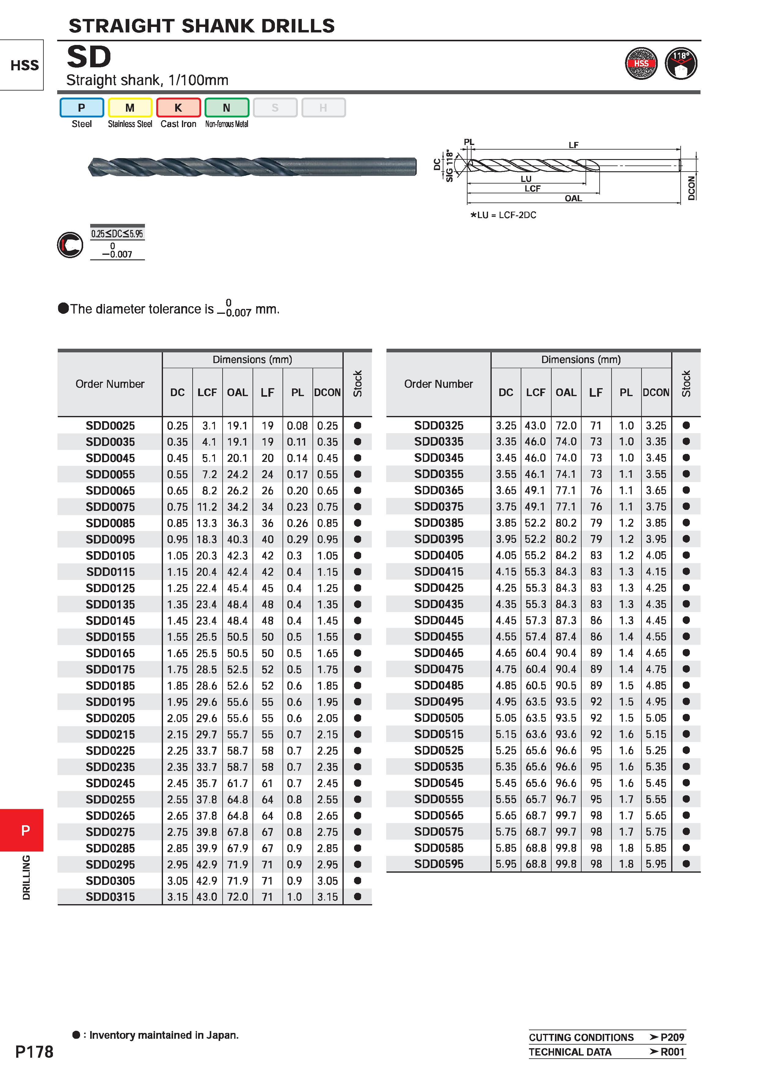 1634 HSS a o P178 STRAIGHT SHANK DRILLS SD Straight shank, 1/100mm I p I M JLXJ Steel Stainless Steel Cast Iron Non-ferrous Metal LU = LCF-2DC 0 25<DC Каталог MITSUBISHI 2020 Режущий инструмент для станков по металлу Фрезы концевые монолитные из твердого сплава и сборные со сменными режущими пластинами Резцы Сверла Стр. P178