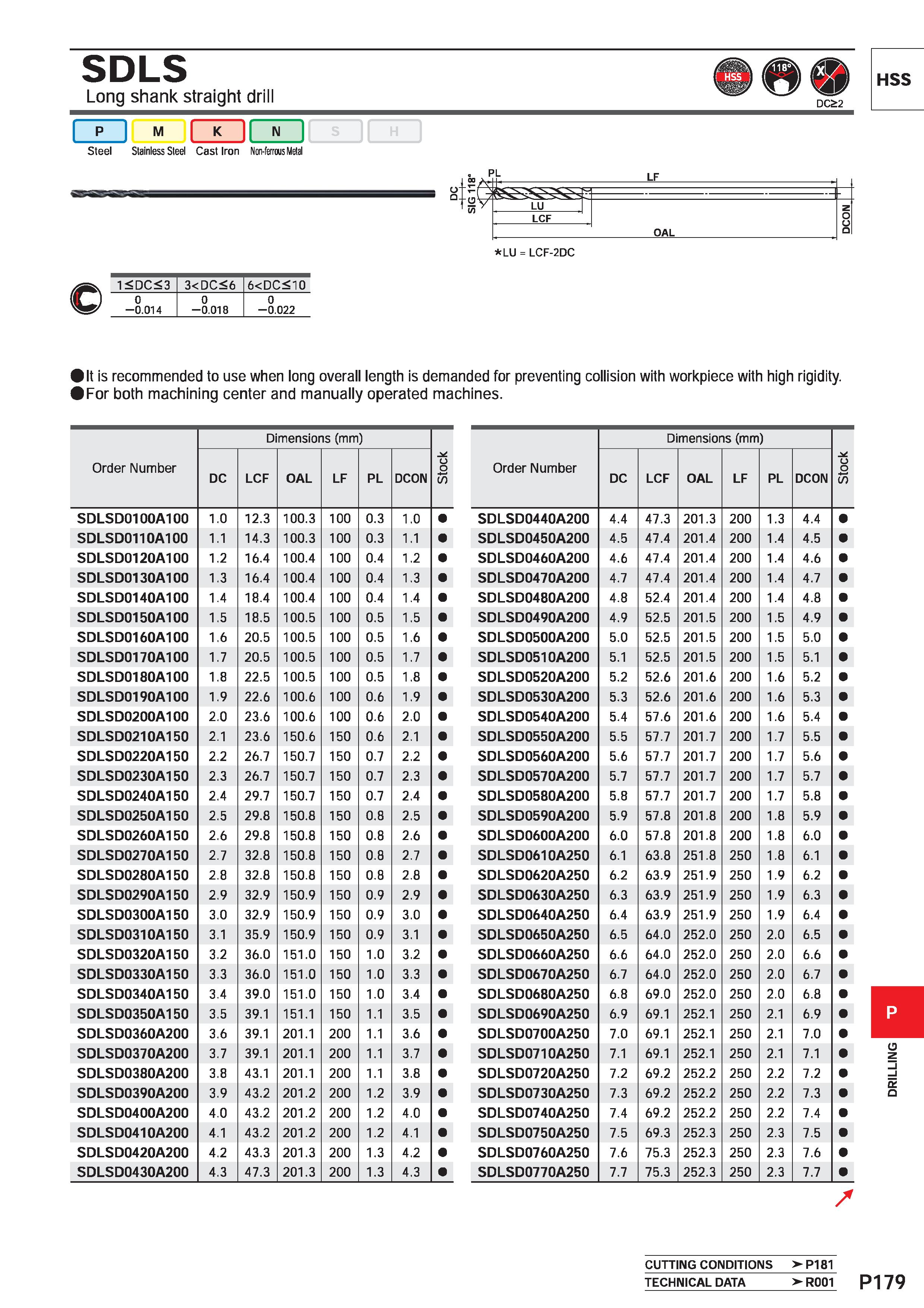 1635 SDLS Long shank straight drill HSS JLZJ Steel Stainless Steel Cast Iron Non-ferrous Metal p - l L LF /> V LU ' z OAL LU = LCF-2DC 1<DC<3 3<DC<6 6 Каталог MITSUBISHI 2020 Режущий инструмент для станков по металлу Фрезы концевые монолитные из твердого сплава и сборные со сменными режущими пластинами Резцы Сверла Стр. P179