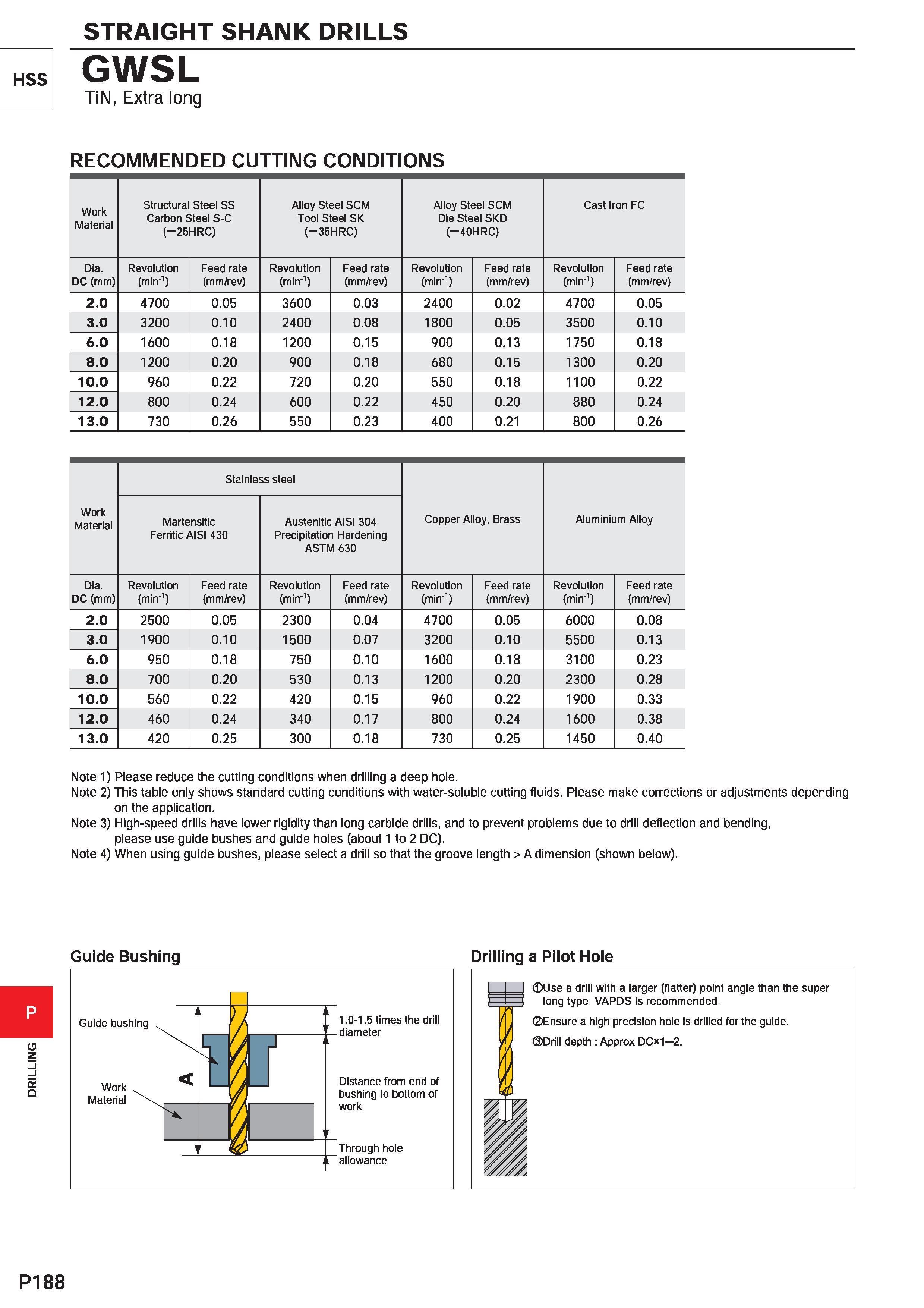 1644 DRILLING STRAIGHT SHANK DRILLS HSS GWSL TiN, Extra long RECOMMENDED CUTTING CONDITIONS Work Material Structural Steel SS Carbon Steel S-C (-25HRC Каталог MITSUBISHI 2020 Режущий инструмент для станков по металлу Фрезы концевые монолитные из твердого сплава и сборные со сменными режущими пластинами Резцы Сверла Стр. P188
