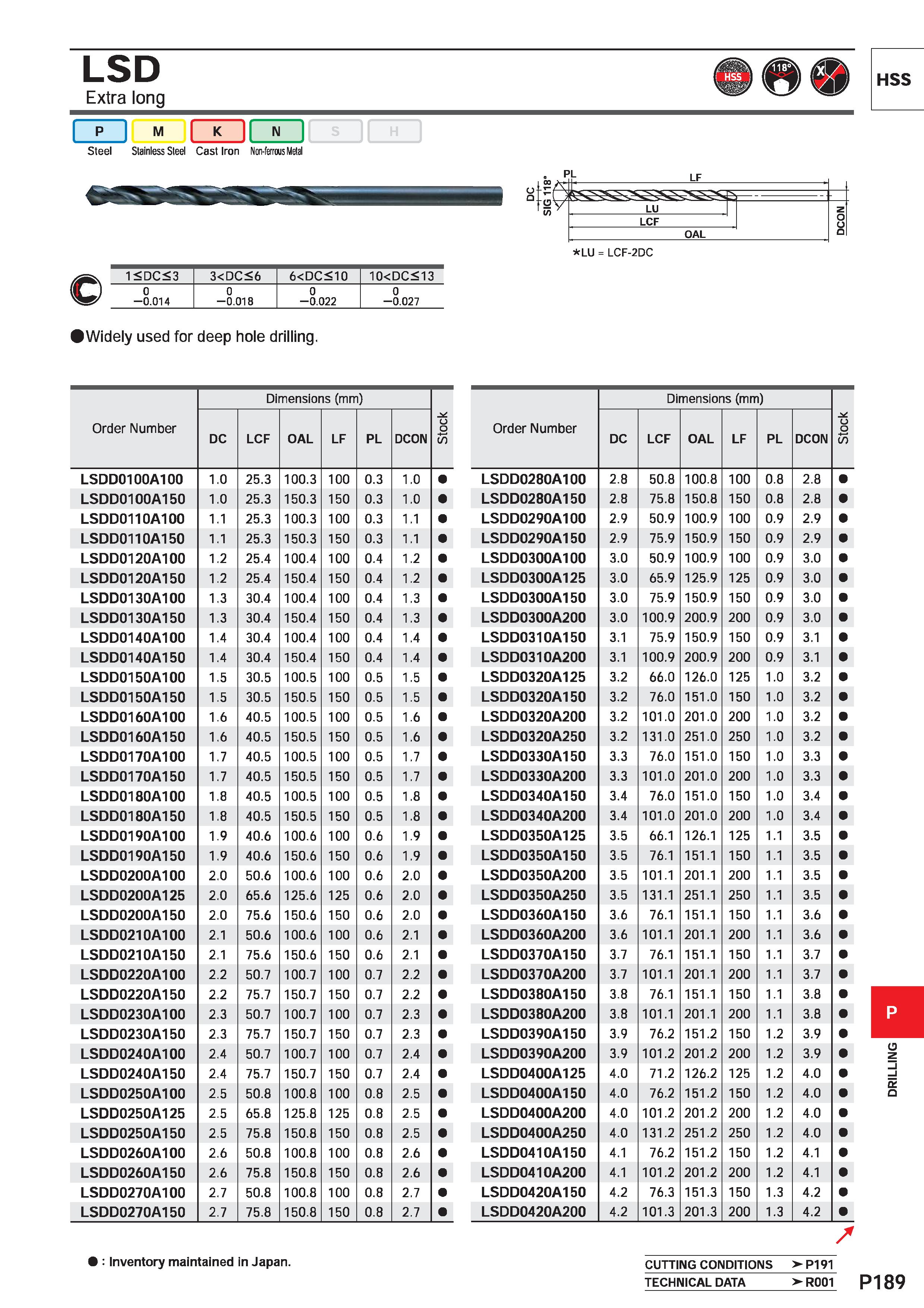 1645 LSD Extra long HSS I p I M m Steel Stainless Steel Cast Iron Non-ferrous Metal 1<DC<3 3<DC<6 6<DC<10 10<DC<13 0 -0 014 0 -0 018 0 -0 022 0 -0 027 Каталог MITSUBISHI 2020 Режущий инструмент для станков по металлу Фрезы концевые монолитные из твердого сплава и сборные со сменными режущими пластинами Резцы Сверла Стр. P189