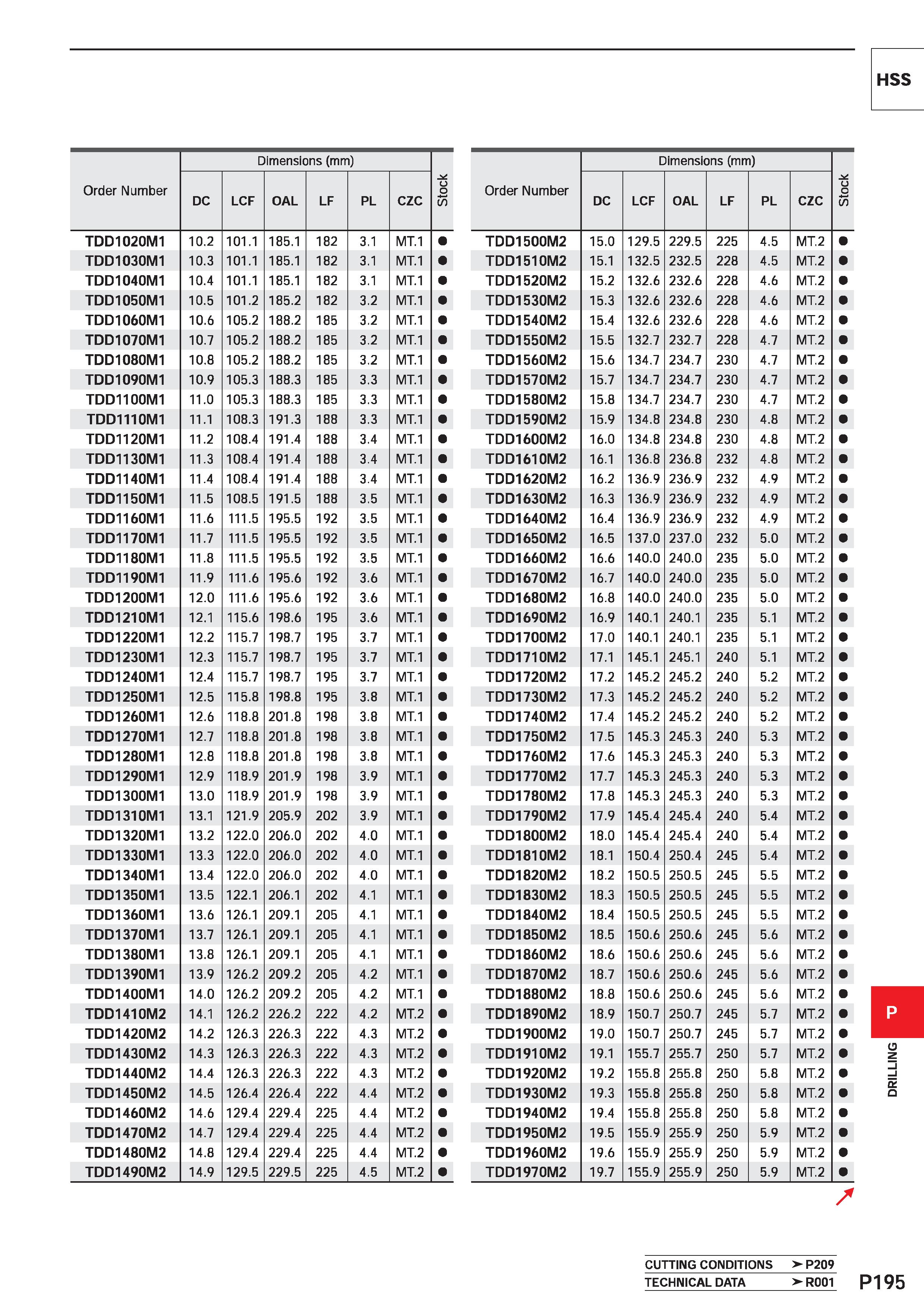1651 HSS Order Number Dimensions (mm) i/5 DC LCF OAL LF PL czc TDD1020M1 10 2 101 1 185 1 182 3 1 MT 1 TDD1030M1 10 3 101 1 185 1 182 3 1 MT 1 TDD1040 Каталог MITSUBISHI 2020 Режущий инструмент для станков по металлу Фрезы концевые монолитные из твердого сплава и сборные со сменными режущими пластинами Резцы Сверла Стр. P195