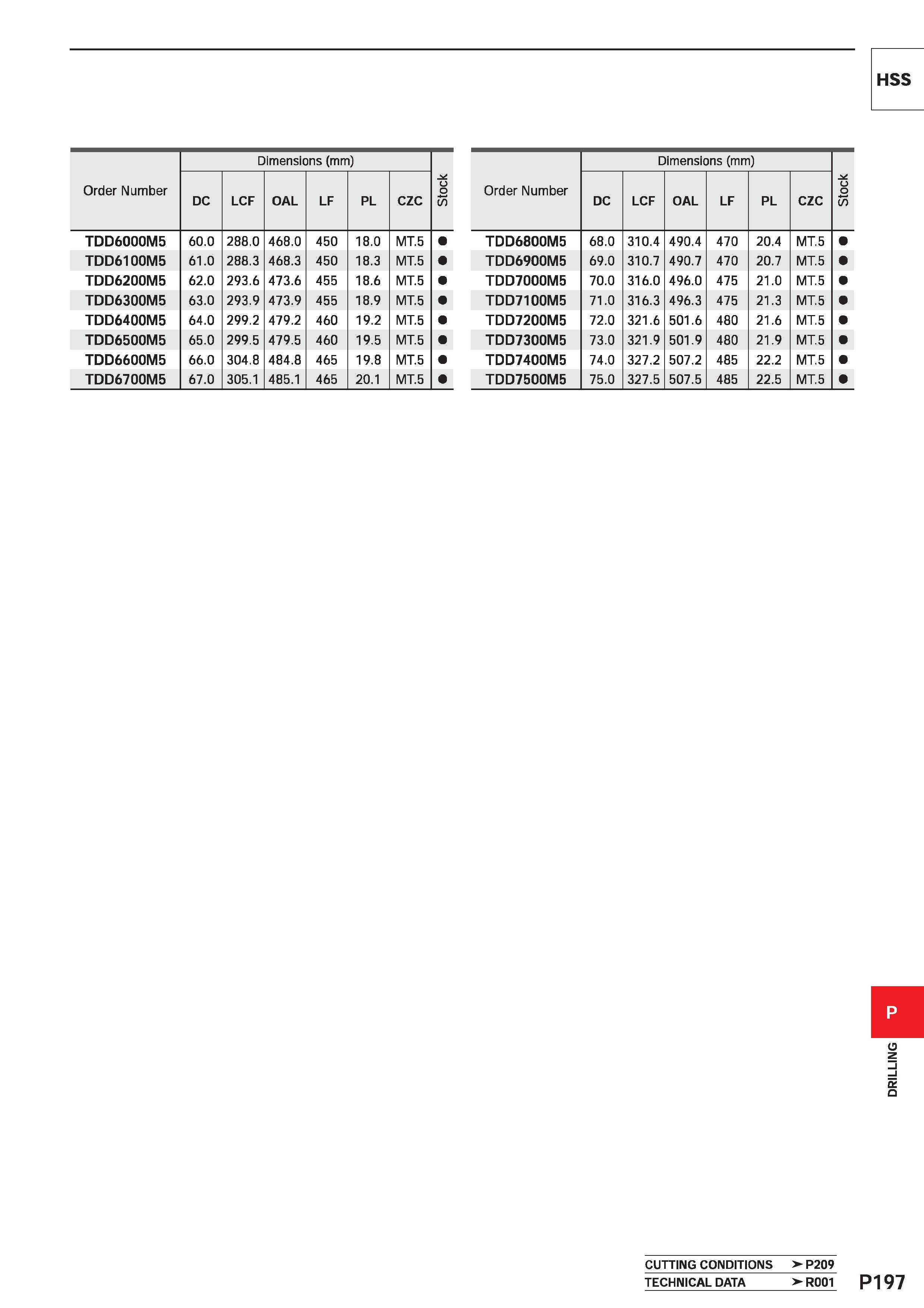 1653 HSS Order Number Dimensions (mm) i/5 Order Number Dimensions (mm) Stock DC LCF OAL LF PL czc DC LCF OAL LF PL CZC TDD6000M5 60 0 288 0 468 0 450 Каталог MITSUBISHI 2020 Режущий инструмент для станков по металлу Фрезы концевые монолитные из твердого сплава и сборные со сменными режущими пластинами Резцы Сверла Стр. P197