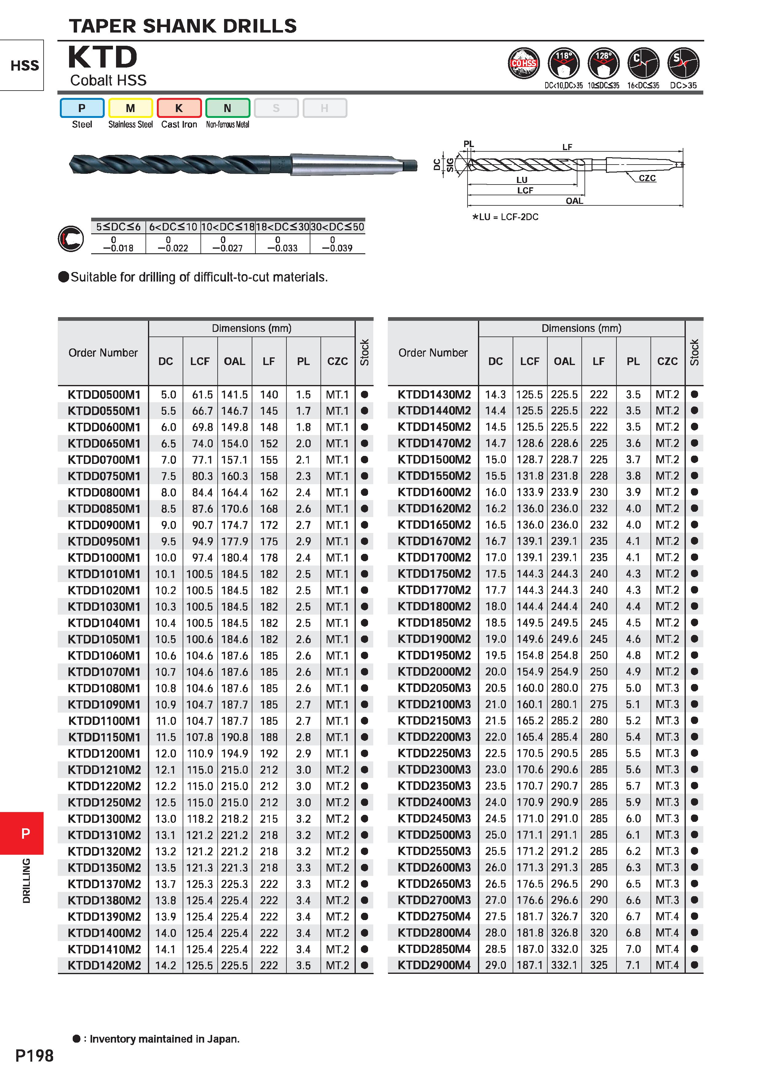1654 HSS a o P198 TAPER SHANK DRILLS KTD Cobalt HSS 99 DC<10,DC>35 10SDC 35 16<DC 35 DC>35 I P I M N JLZJ Steel Stainless Steel Cast Iron Non-ferrous Каталог MITSUBISHI 2020 Режущий инструмент для станков по металлу Фрезы концевые монолитные из твердого сплава и сборные со сменными режущими пластинами Резцы Сверла Стр. P198