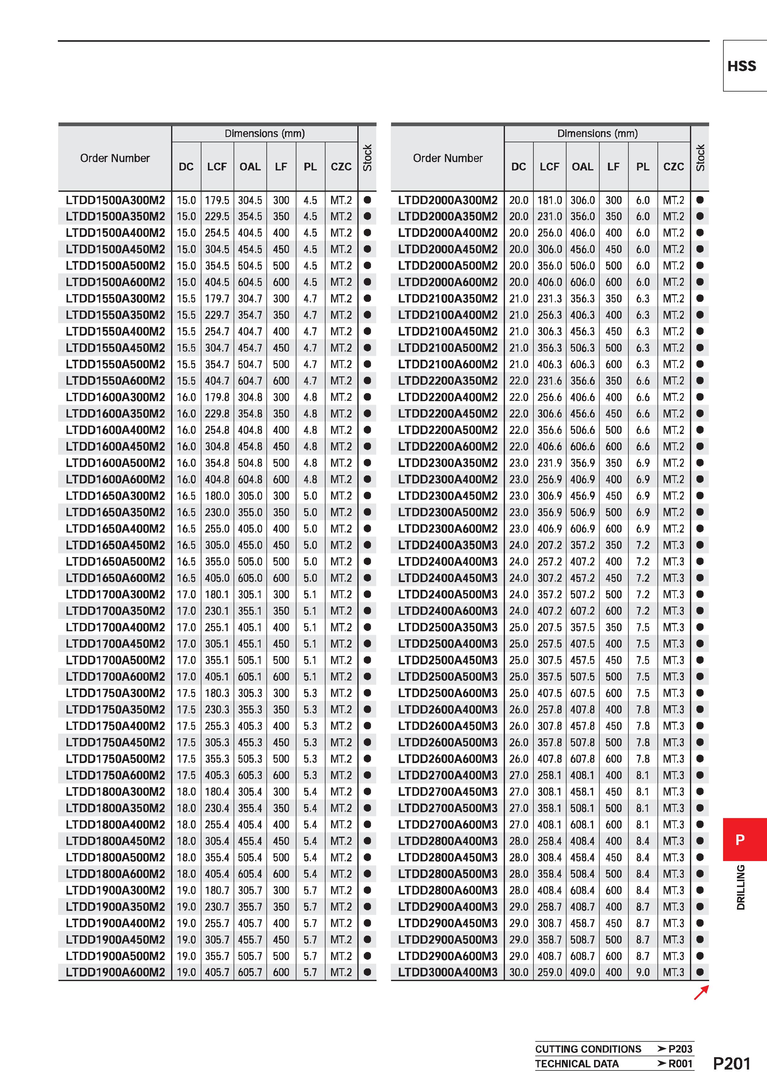 1657 Order Number Dimensions (mm) Stock DC LCF OAL LF PL CZC LTDD1500A300M2 15 0 179 5 304 5 300 4 5 MT 2 LTDD1500A350M2 15 0 229 5 354 5 350 4 5 MT 2 Каталог MITSUBISHI 2020 Режущий инструмент для станков по металлу Фрезы концевые монолитные из твердого сплава и сборные со сменными режущими пластинами Резцы Сверла Стр. P201