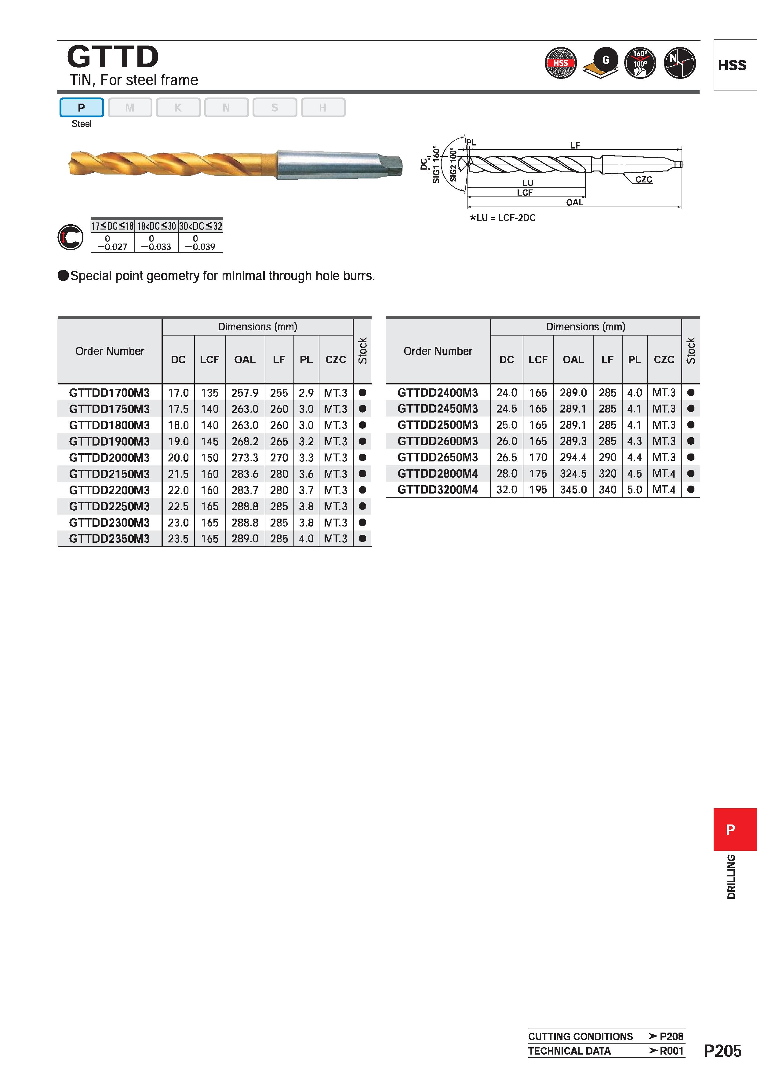 1661 GTTD TiN, For steel frame HSS M ll K If m Steel 17<DC<18 18<DC<30 30<DC<32 0 -0 027 0 -0 033 0 -0 039 Special point geometry for minimal through Каталог MITSUBISHI 2020 Режущий инструмент для станков по металлу Фрезы концевые монолитные из твердого сплава и сборные со сменными режущими пластинами Резцы Сверла Стр. P205