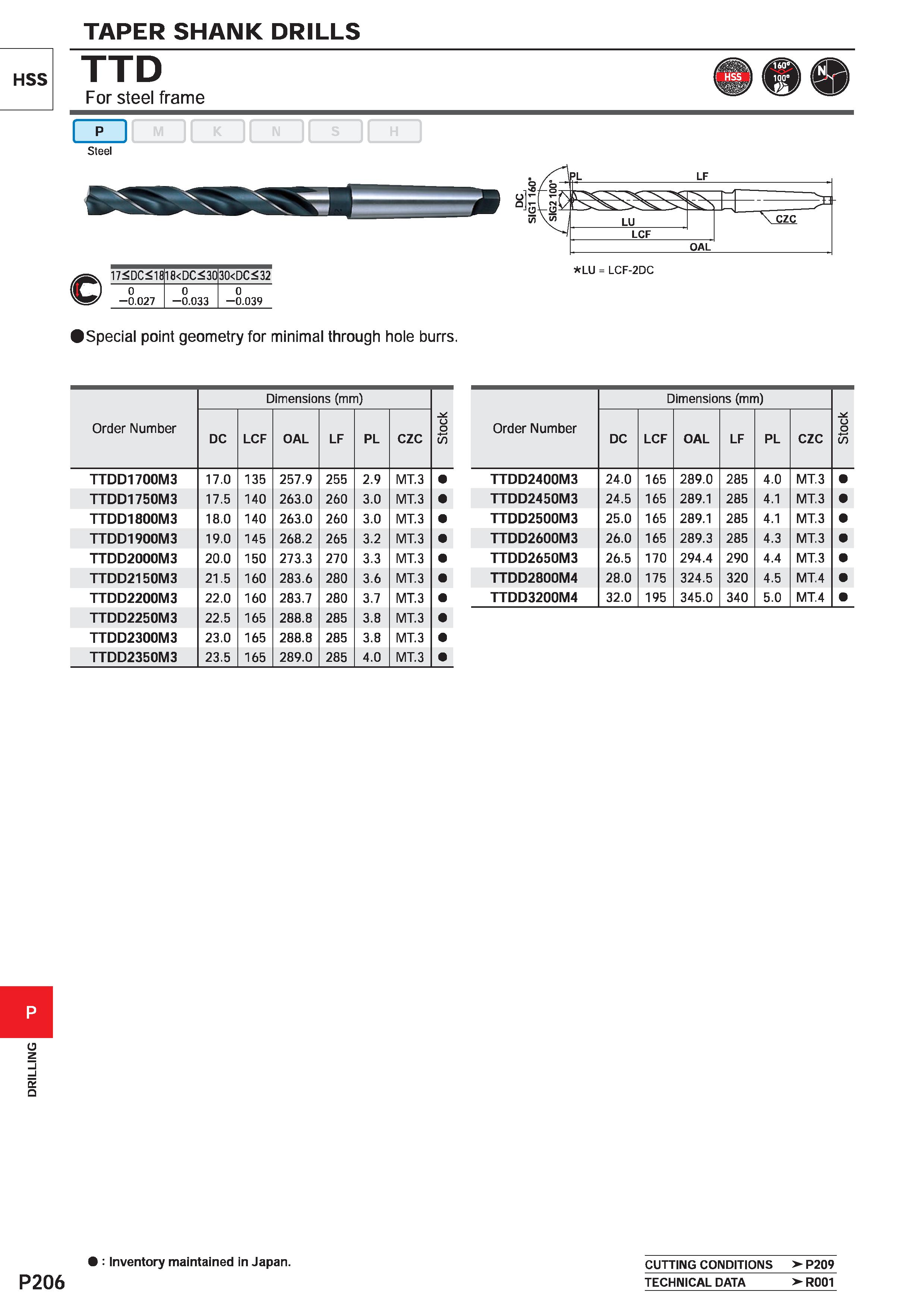 1662 DRILLING TAPER SHANK DRILLS HSS TTD For steel frame ll K If m Steel 17<DC<1£ 18<DC<30 30<DC<32 0 -0 027 0 -0 033 0 -0 039 Special point geometry Каталог MITSUBISHI 2020 Режущий инструмент для станков по металлу Фрезы концевые монолитные из твердого сплава и сборные со сменными режущими пластинами Резцы Сверла Стр. P206
