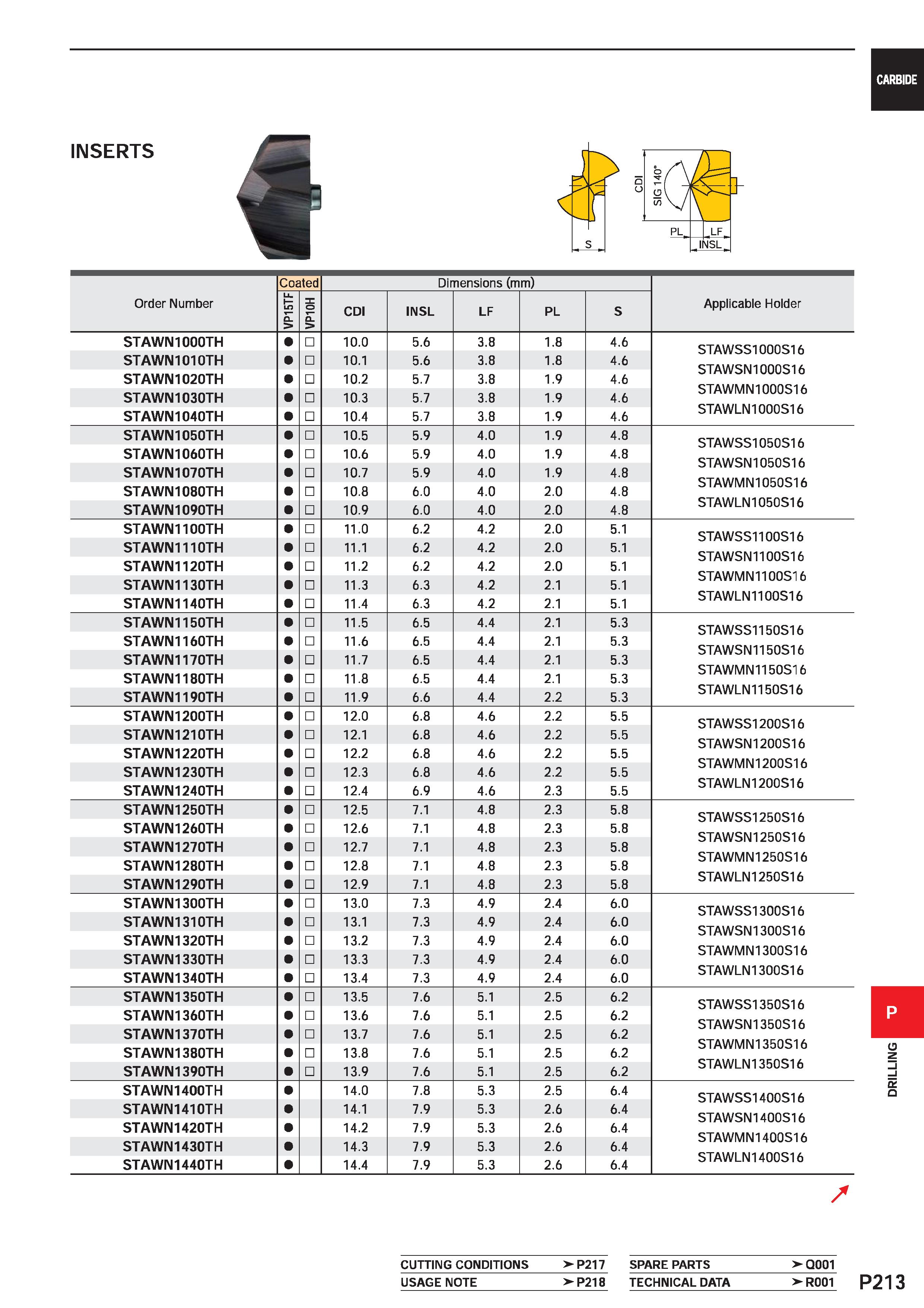 1669 CARBIDE INSERTS Order Number Coated Dimensions (mm) Applicable Holder VP15TF VP10H CDI INSL LF PL S STAWN1000TH 10 0 5 6 3 8 1 8 4 6 STAWSS1000S1 Каталог MITSUBISHI 2020 Режущий инструмент для станков по металлу Фрезы концевые монолитные из твердого сплава и сборные со сменными режущими пластинами Резцы Сверла Стр. P213