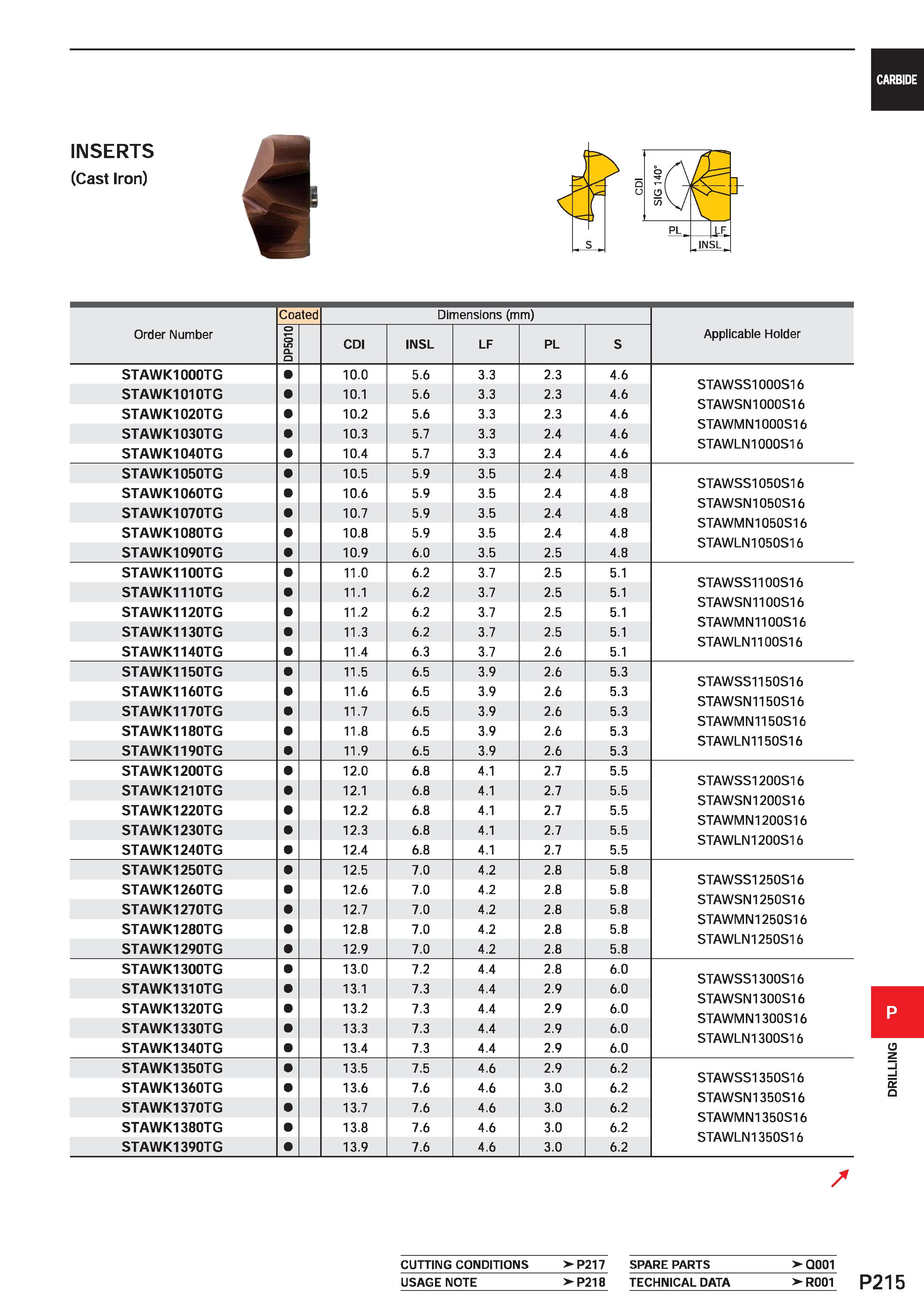 1671 INSERTS (Cast Iron) ft Cn Order Number Coated Dimensions (mm) Applicable Holder DP5010 CDI INSL LF PL S STAWK1000TG 10 0 5 6 3 3 2 3 4 6 STAWSS10 Каталог MITSUBISHI 2020 Режущий инструмент для станков по металлу Фрезы концевые монолитные из твердого сплава и сборные со сменными режущими пластинами Резцы Сверла Стр. P215