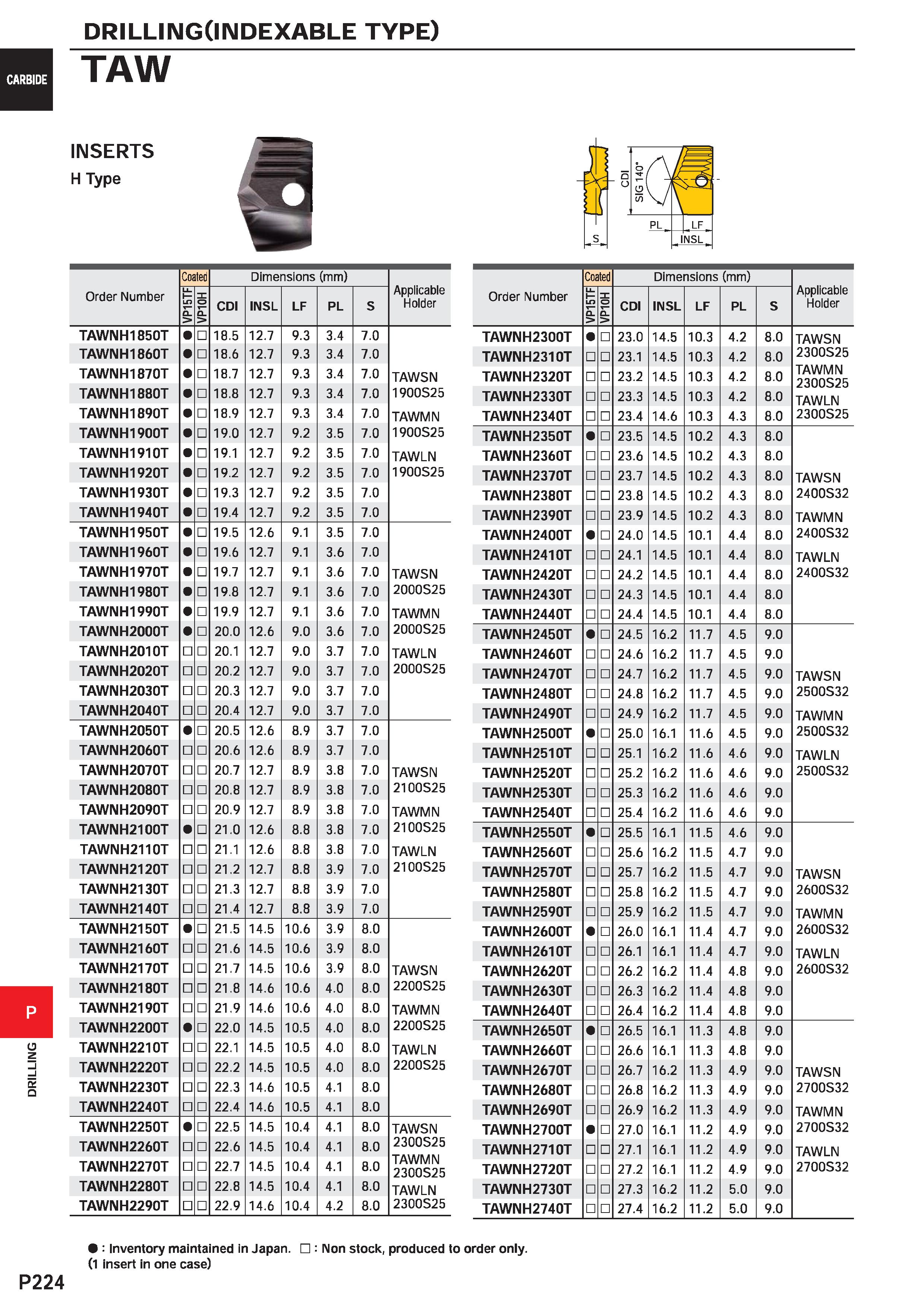 1680 DRILLINGOlMDEXABLE type) TAW INSERTS H Type Order Number Coated Dimensions (mm) Applicable Holder Ll I Ln K > HOLdA CDI INSL LF PL S TAWNH1850T 1 Каталог MITSUBISHI 2020 Режущий инструмент для станков по металлу Фрезы концевые монолитные из твердого сплава и сборные со сменными режущими пластинами Резцы Сверла Стр. P224