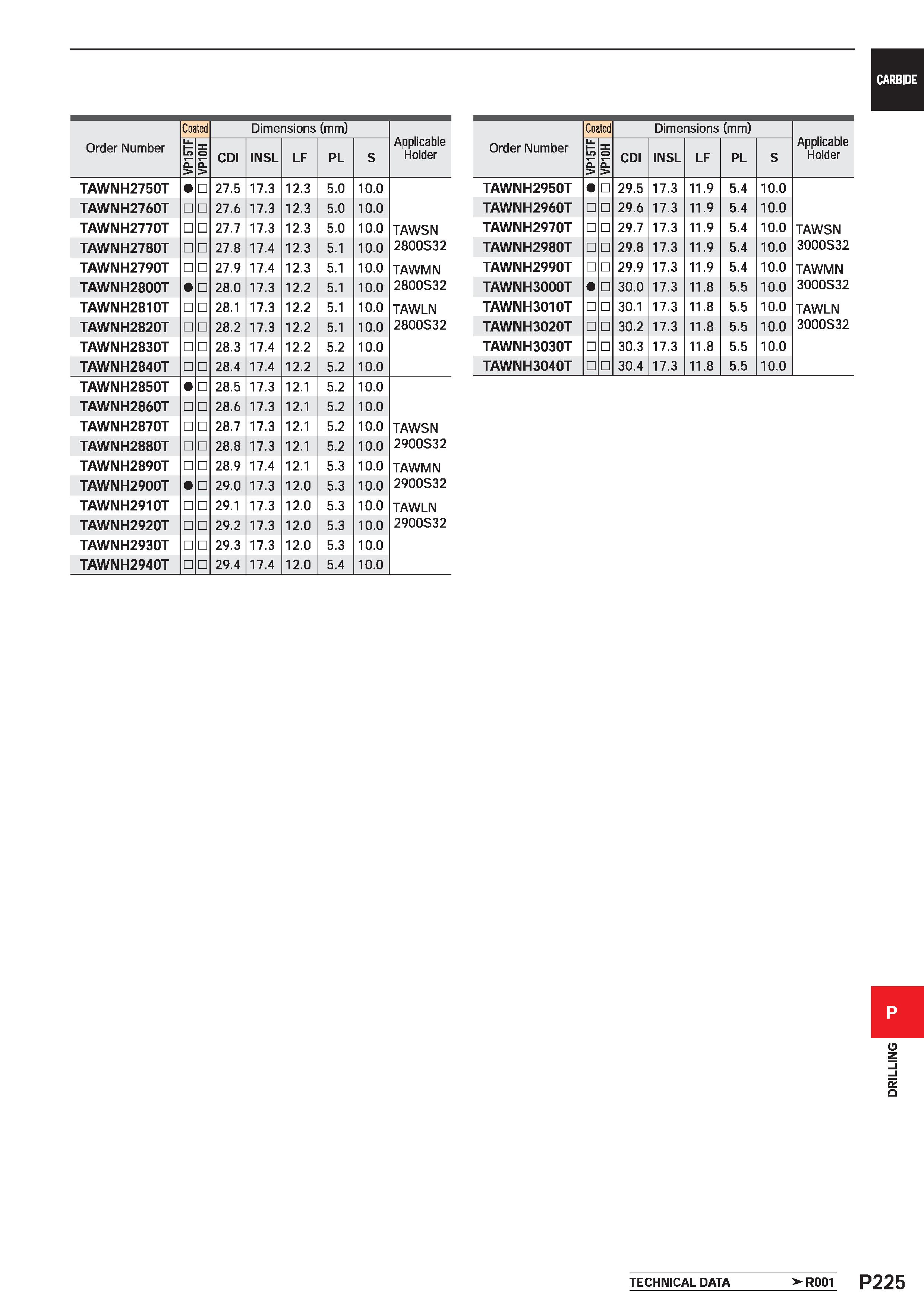 1681 CARBIDE Order Number Coated Dimensions (mm) Applicable Holder I VP15TF X o CL > CDI INSL LF PL S TAWNH2750T 27 5 17 3 12 3 5 0 10 0 TAWNH2760T 27 Каталог MITSUBISHI 2020 Режущий инструмент для станков по металлу Фрезы концевые монолитные из твердого сплава и сборные со сменными режущими пластинами Резцы Сверла Стр. P225