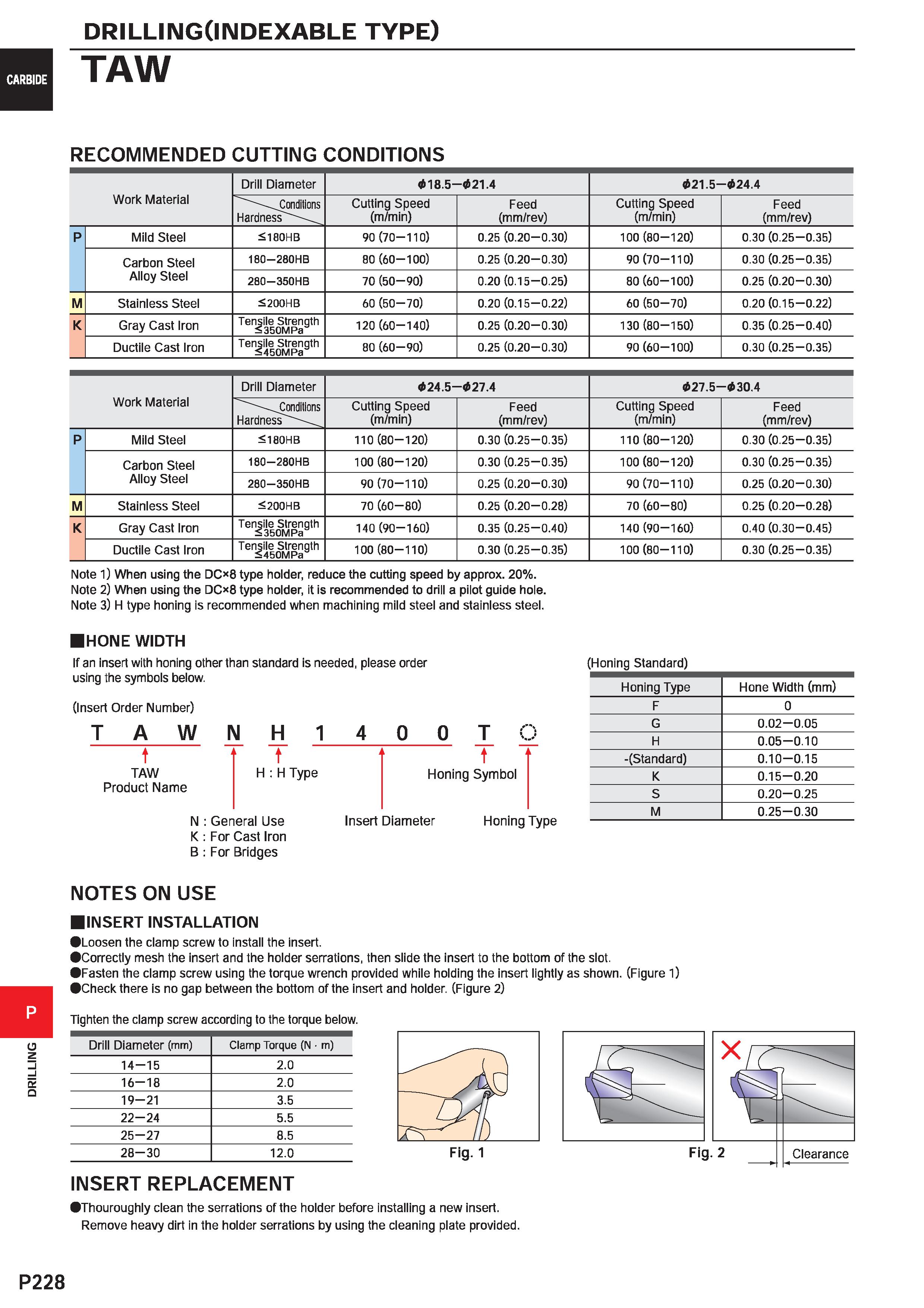 1684 DRILLING DRILLINGClNDEXABLE TYPE) CARBIDE TAW RECOMMENDED CUTTING CONDITIONS Work Material Drill Diameter 18 5- - 21 4 21 5- - 24 4 Conditions Ha Каталог MITSUBISHI 2020 Режущий инструмент для станков по металлу Фрезы концевые монолитные из твердого сплава и сборные со сменными режущими пластинами Резцы Сверла Стр. P228