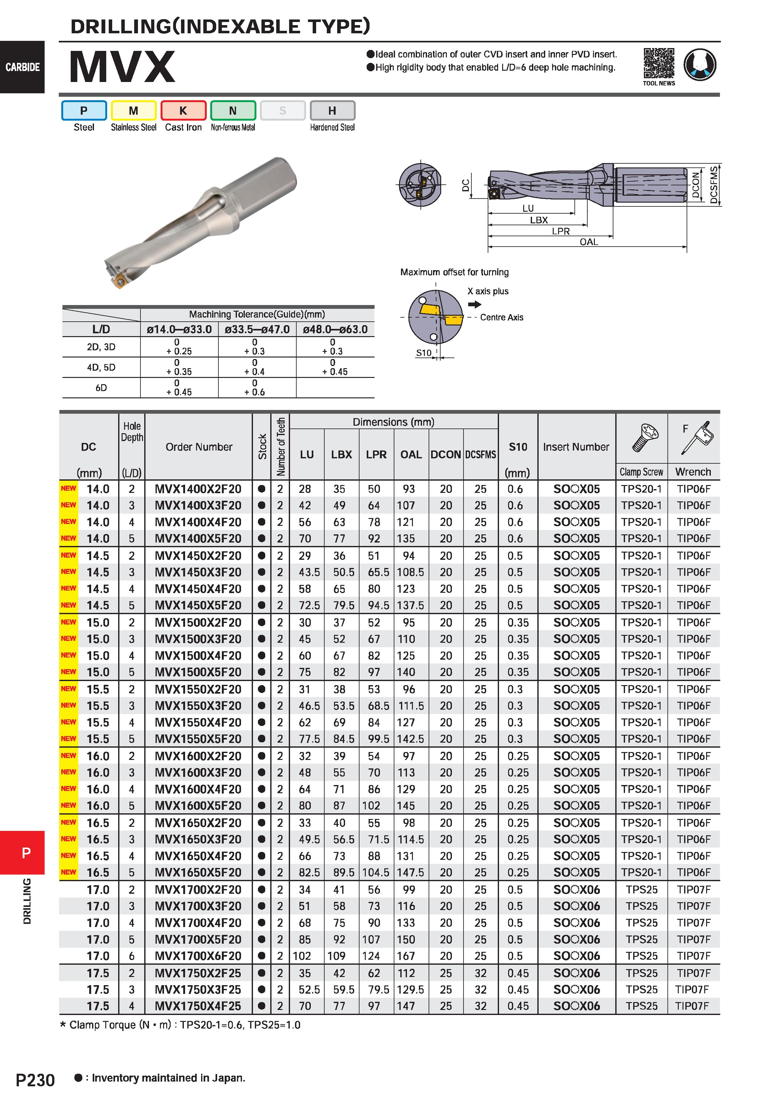 1686 DRILLING DRILLINGClNDEXABLE TYPE) CARBIDE MVX Ideal combination of outer CVD insert and inner PVD insert High rigidity body that enabled L/D=6 de Каталог MITSUBISHI 2020 Режущий инструмент для станков по металлу Фрезы концевые монолитные из твердого сплава и сборные со сменными режущими пластинами Резцы Сверла Стр. P230