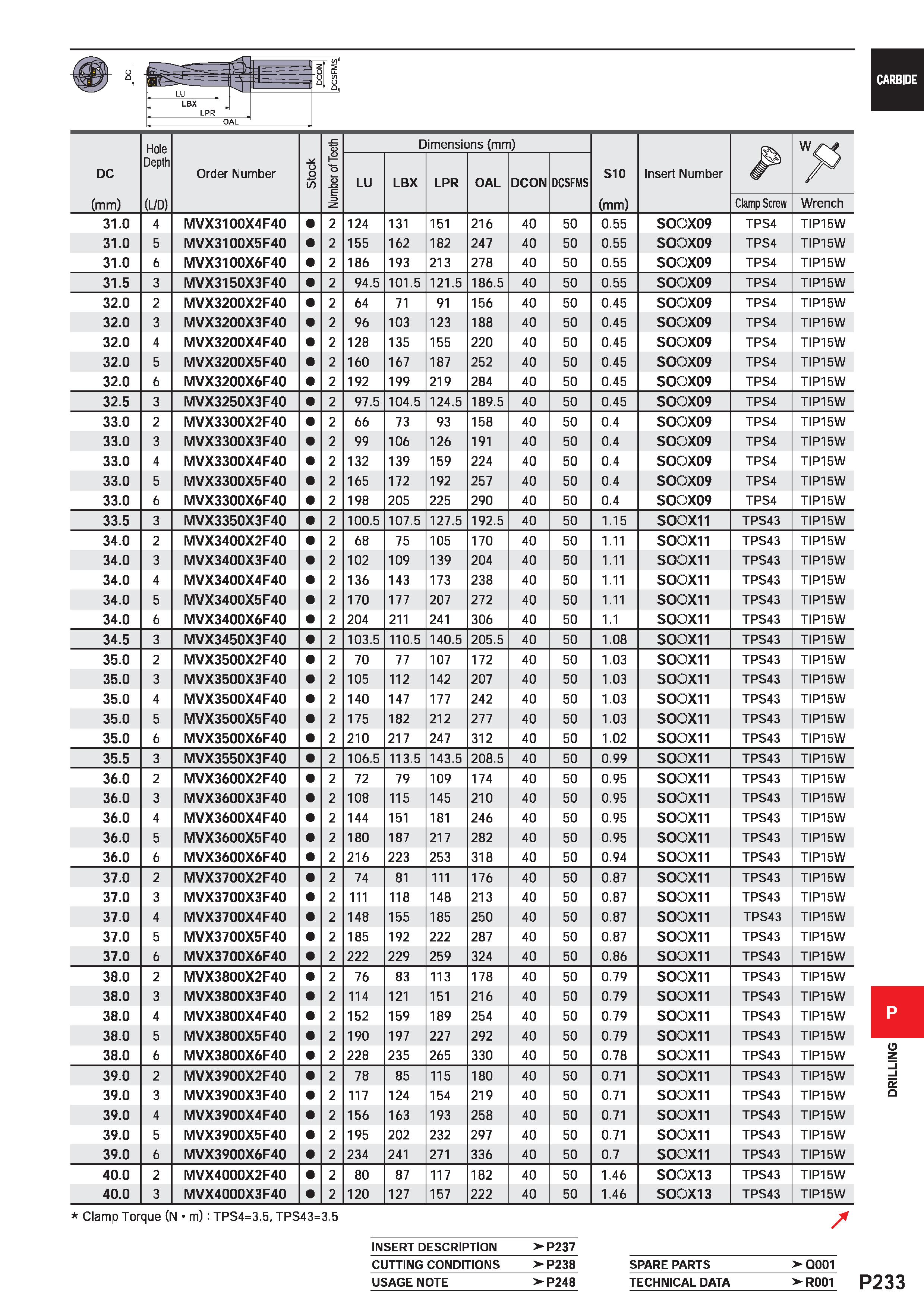1689 Hole OJ Dimensions (mm) DC Depth Order Number Stock o L> Q LU LBX LPR OAL DCON DCSFMS S10 Insert Number (mm) (L/D) =3 (mm) Clamp Screw Wrench 31 Каталог MITSUBISHI 2020 Режущий инструмент для станков по металлу Фрезы концевые монолитные из твердого сплава и сборные со сменными режущими пластинами Резцы Сверла Стр. P233