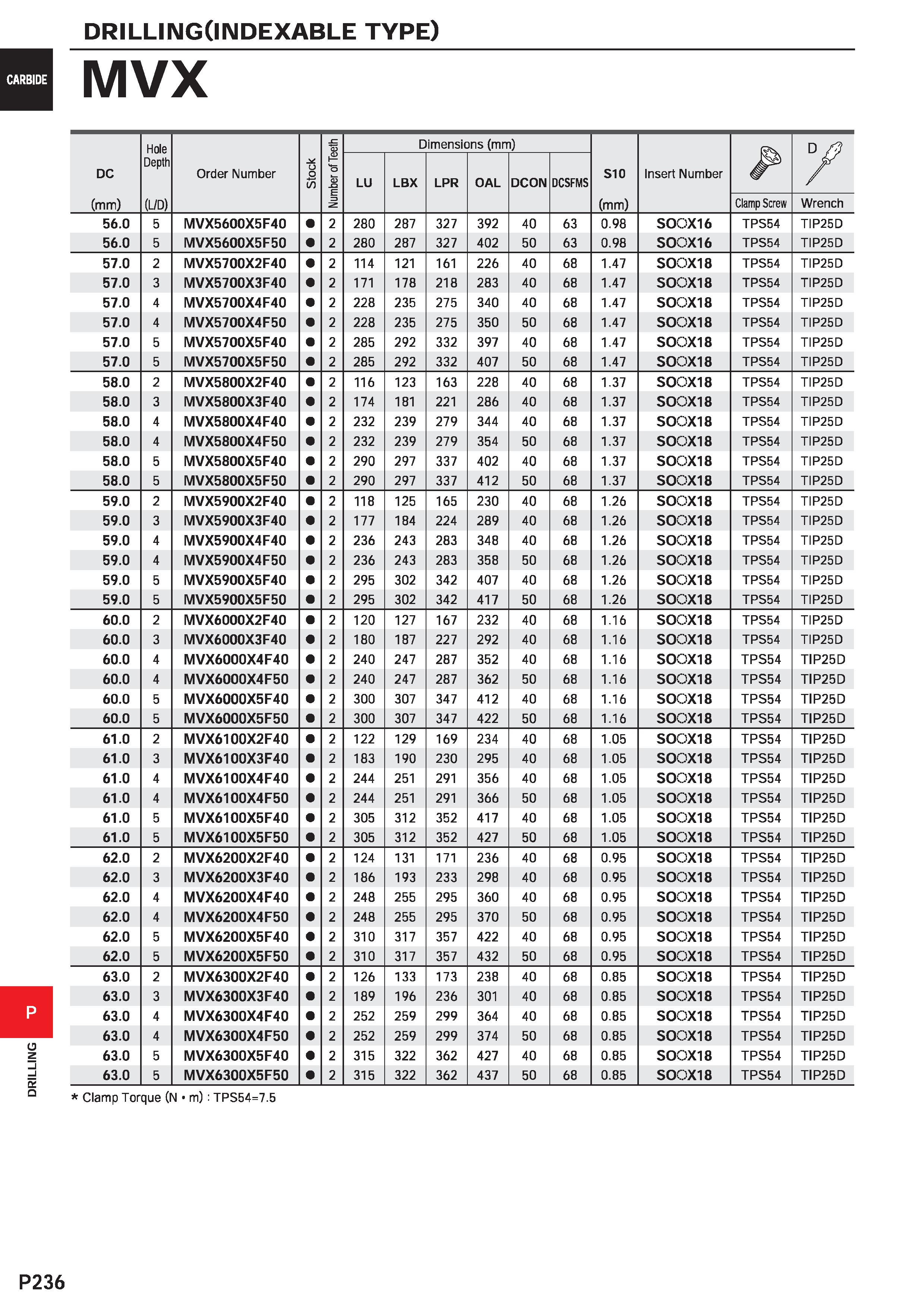 1692 DRILLINGOlMDEXABLE type) MVX Hole OJ Dimensions (mm) 7 DC Depth Order Number Stock £ o L> Q £ LU LBX LPR OAL DCON DCSFMS S10 Insert Number (mm) ( Каталог MITSUBISHI 2020 Режущий инструмент для станков по металлу Фрезы концевые монолитные из твердого сплава и сборные со сменными режущими пластинами Резцы Сверла Стр. P236