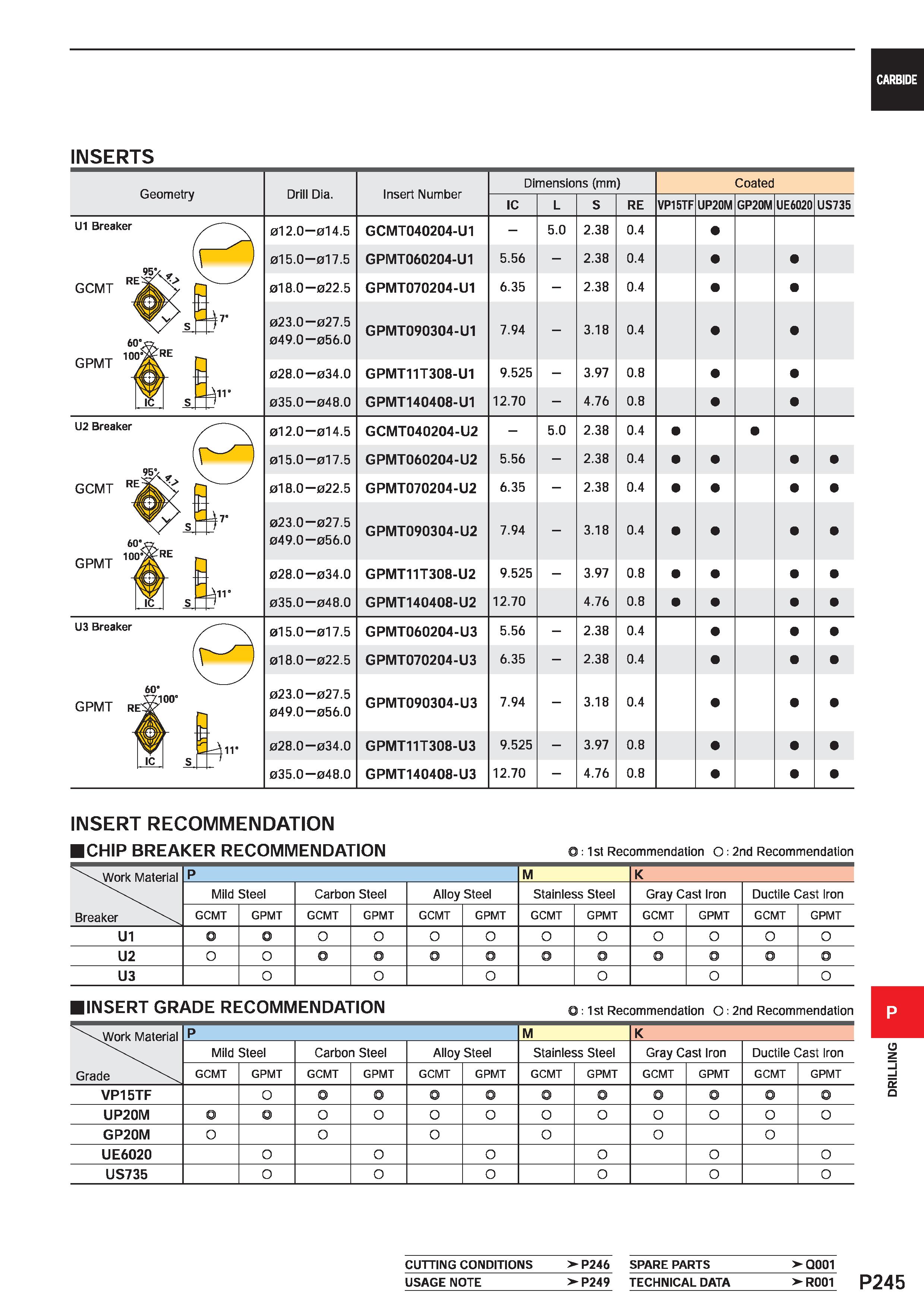 1701 CARBIDE INSERTS INSERT RECOMMENDATION CHIP BREAKER RECOMMENDATION 0:1st Recommendation 0:2nd Recommendation \Work Material P M K Mild Steel Carbo Каталог MITSUBISHI 2020 Режущий инструмент для станков по металлу Фрезы концевые монолитные из твердого сплава и сборные со сменными режущими пластинами Резцы Сверла Стр. P245