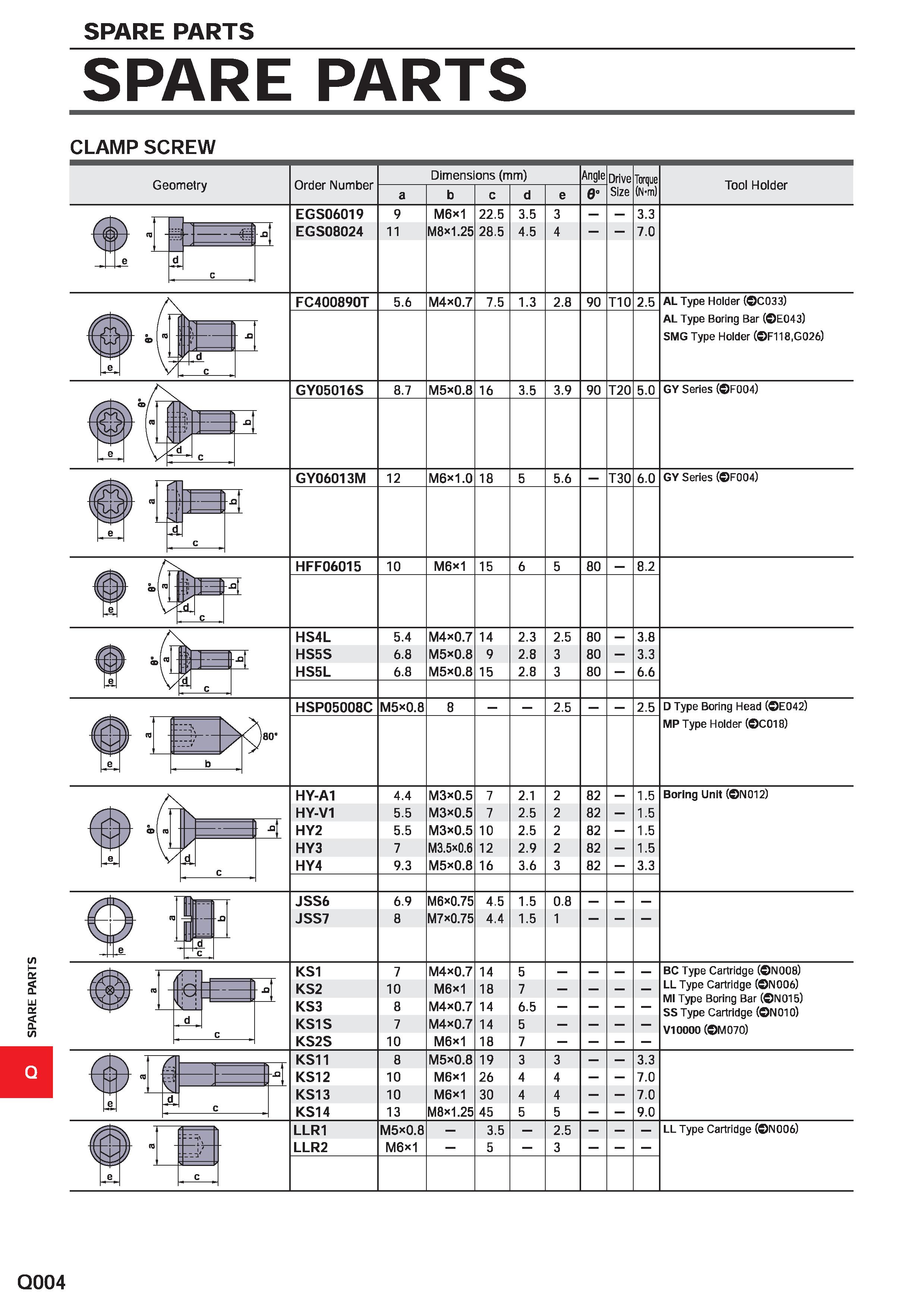 1712 SPARE PARTS SPARE PARTS SPARE PARTS CLAMP SCREW Geometry Order Number Dimensions (mm) Angle Drive Size Torque (N-m) Tool Holder EGS06019 EGS08024 Каталог MITSUBISHI 2020 Режущий инструмент для станков по металлу Фрезы концевые монолитные из твердого сплава и сборные со сменными режущими пластинами Резцы Сверла Стр. Q004