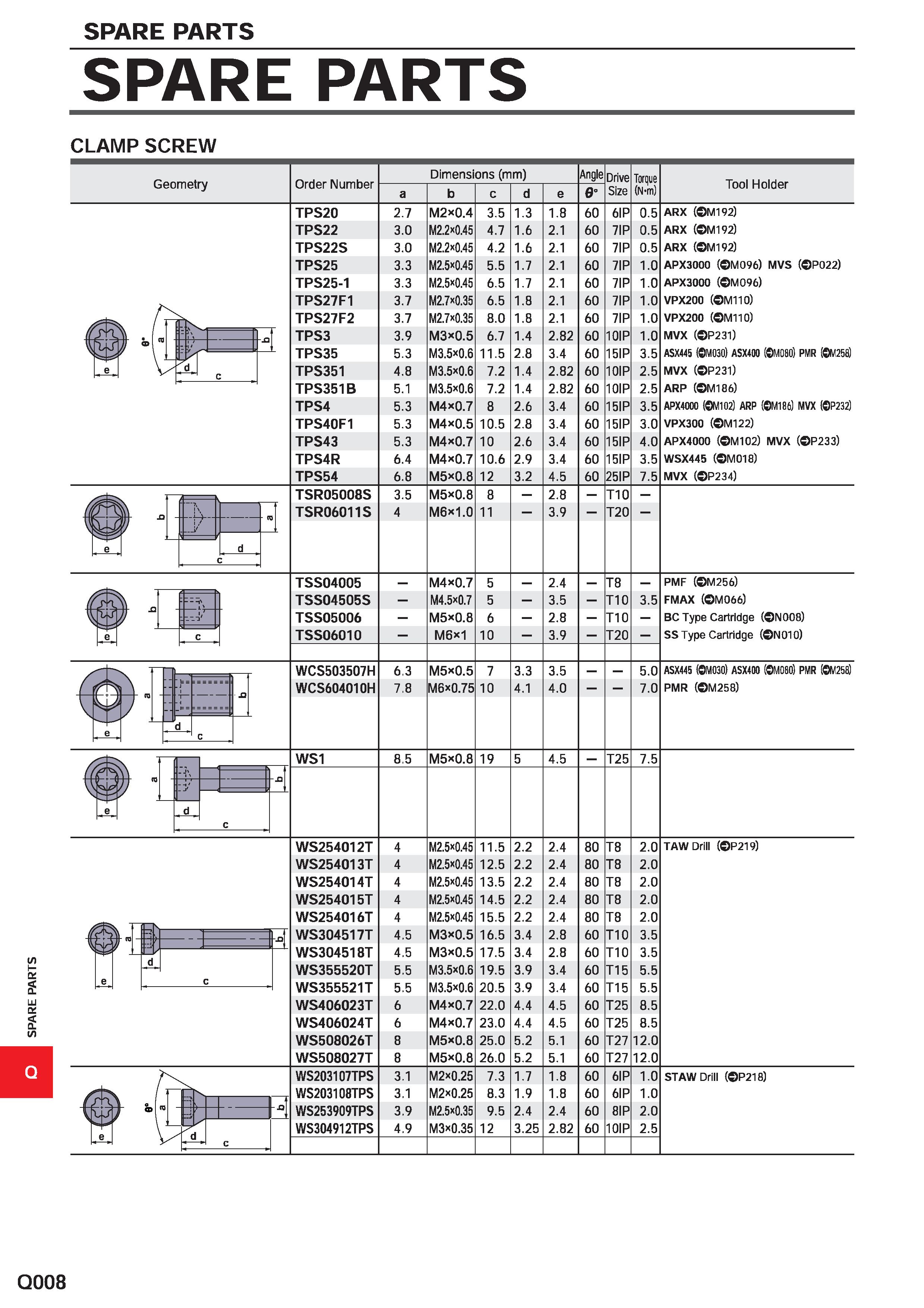 1716 SPARE PARTS SPARE PARTS CLAMP SCREW Geometry Order Number Dimensions (mm) Angle a Drive Size Torque (N-m) Tool Holder TPS20 TPS22 TPS22S TPS25 TP Каталог MITSUBISHI 2020 Режущий инструмент для станков по металлу Фрезы концевые монолитные из твердого сплава и сборные со сменными режущими пластинами Резцы Сверла Стр. Q008