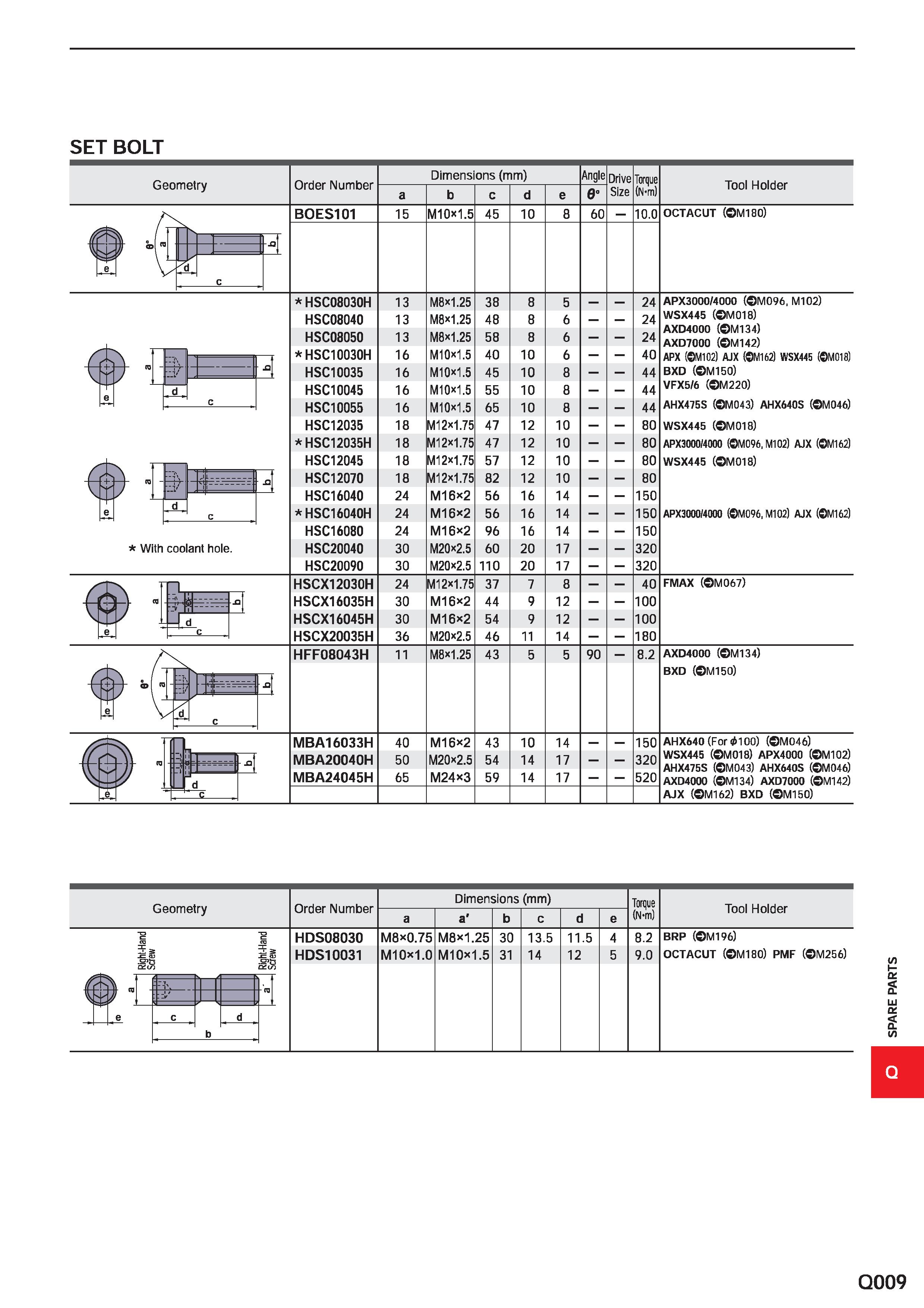 1717 SET BOLT Geometry Order Number Dimensions (mm) Angle Drive Size Torque (N-m) Tool Holder BQES101 15 M10x1 5 45 10 60 10 0 OCTACUT ( M180) With co Каталог MITSUBISHI 2020 Режущий инструмент для станков по металлу Фрезы концевые монолитные из твердого сплава и сборные со сменными режущими пластинами Резцы Сверла Стр. Q009