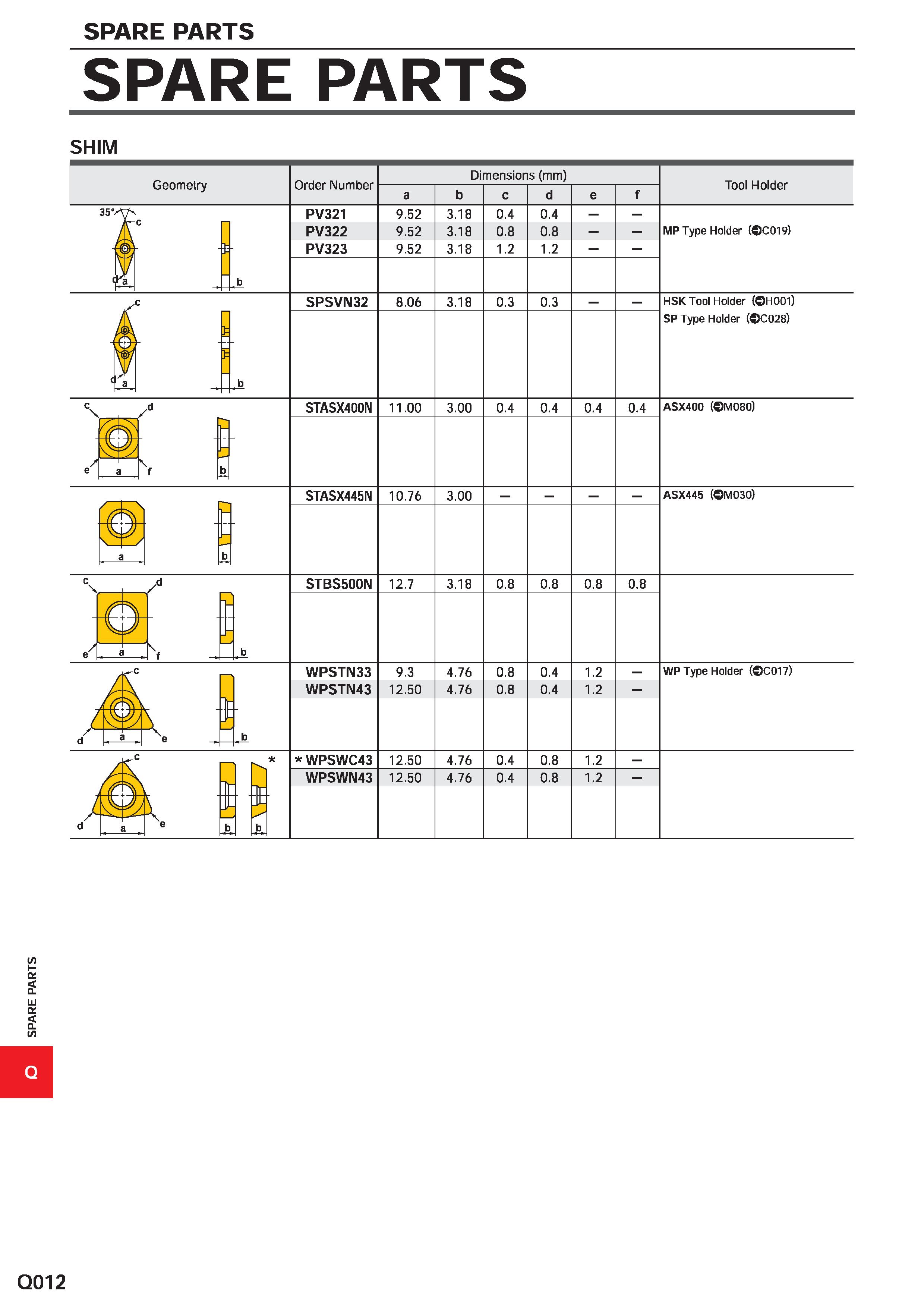 1720 SPARE PARTS SPARE PARTS SPARE PARTS SHIM Q Q012 Каталог MITSUBISHI 2020 Режущий инструмент для станков по металлу Фрезы концевые монолитные из твердого сплава и сборные со сменными режущими пластинами Резцы Сверла Стр. Q012
