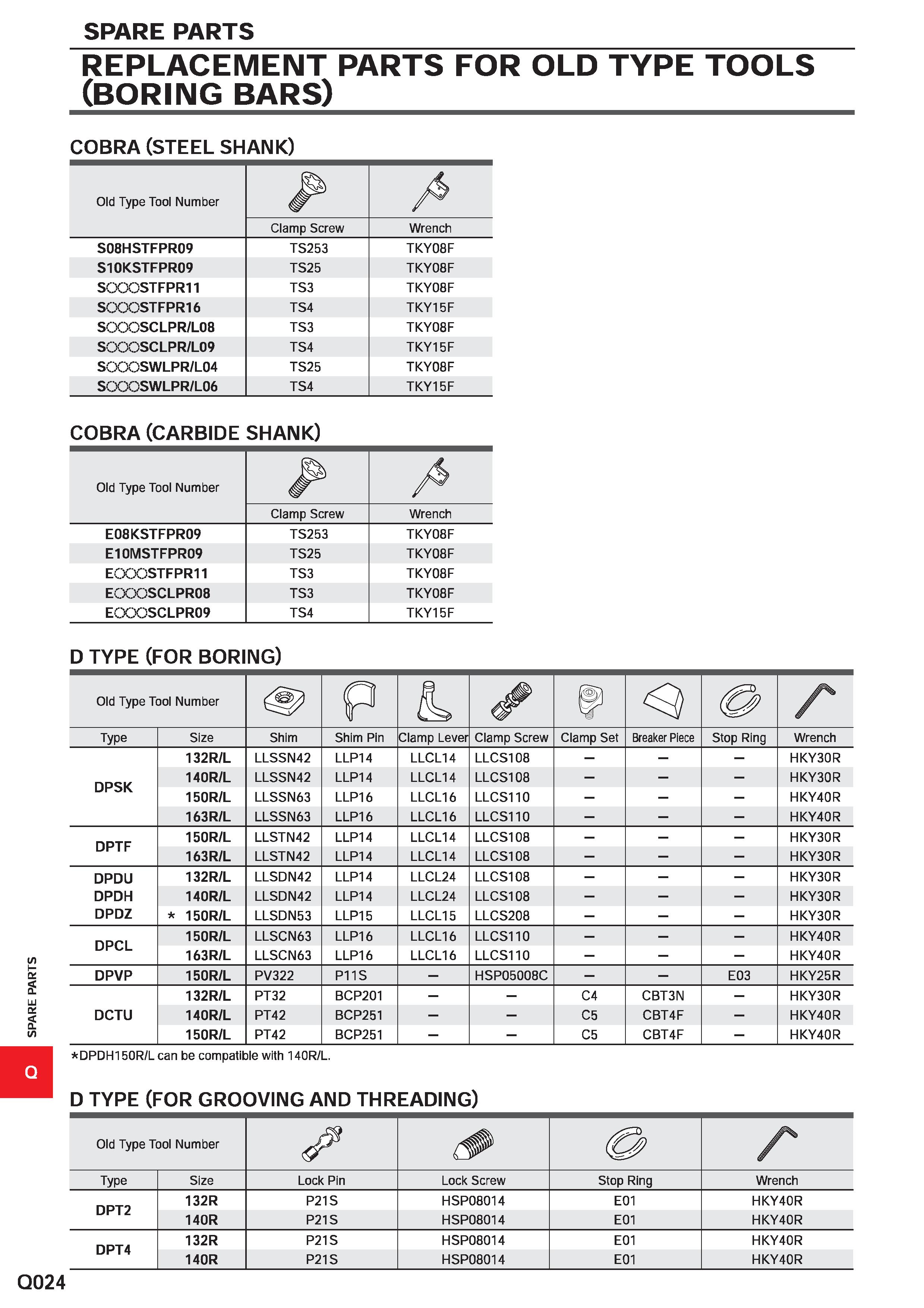 1732 SPARE PARTS REPLACEMENT PARTS FOR OLD TYPE TOOLS (BORING BARS) COBRA (STEEL SHANK) Old Type Tool Number A Clamp Screw Wrench S08HSTFPR09 TS253 TK Каталог MITSUBISHI 2020 Режущий инструмент для станков по металлу Фрезы концевые монолитные из твердого сплава и сборные со сменными режущими пластинами Резцы Сверла Стр. Q024