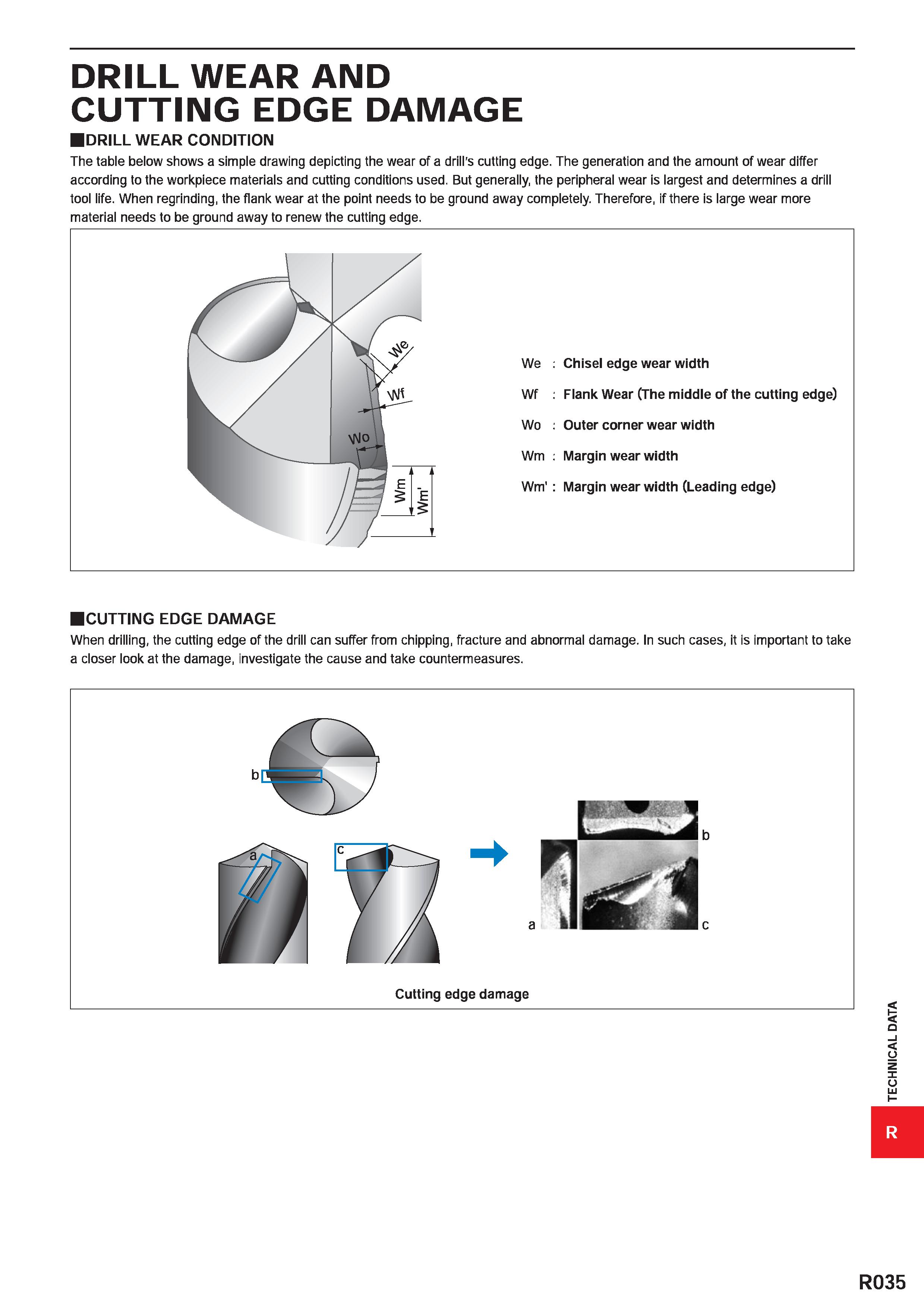 1787 DRILL WEAR AND CUTTING EDGE DAMAGE DRILL WEAR CONDITION The table below shows a simple drawing depicting the wear of a drill's cutting edge The g Каталог MITSUBISHI 2020 Режущий инструмент для станков по металлу Фрезы концевые монолитные из твердого сплава и сборные со сменными режущими пластинами Резцы Сверла Стр. R035