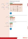 283 Измерительные наконечники Mitutoyo 901312 mm 902119 21AZA320 Шариковый наконечник Метрические L [мм] Пластиковый Рубиновый Сапфировый Твердосплавный Твердо Каталог MITUTOYO 2013 Измерительный инструмент и оборудование Стр. 281