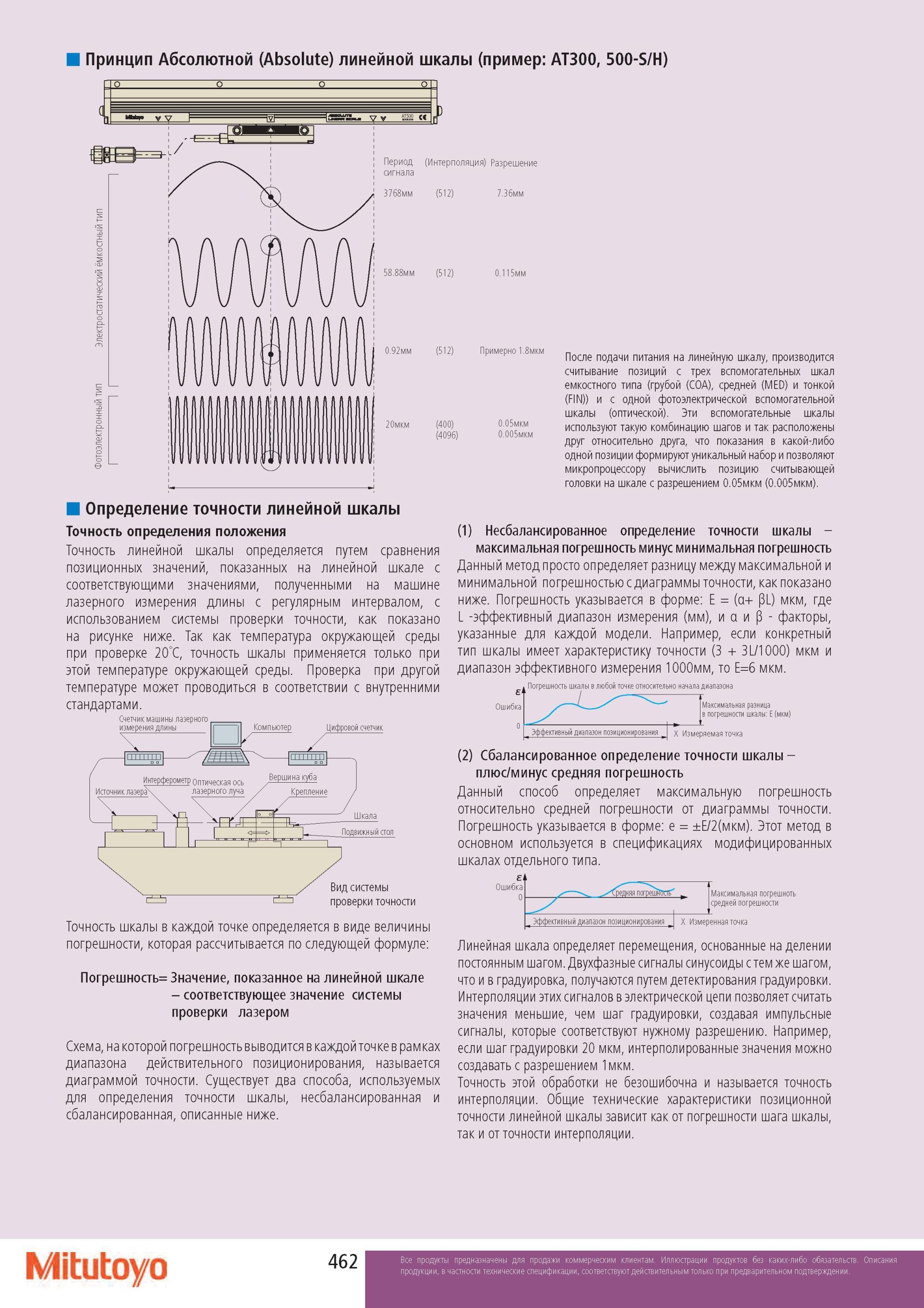 464 Принцип Абсолютной (Absolute) линейной шкалы (пример AT300, 500-S/H) AT500 Период (Интерполяция) Разрешение сигнала 3768мм (512) 7 36мм 58 88мм (512) 0 115 Каталог MITUTOYO 2013 Измерительный инструмент и оборудование Стр. 462