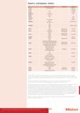 659 Бумага, картриджи, лампы Mitutoyo Номер Для соответст изделия Подсветка Описание 011300 Стереомикроскоп 8B 20Вт 011315 10,8B 30Вт 011381 DV 4 12B 20Вт 0113 Каталог MITUTOYO 2013 Измерительный инструмент и оборудование Стр. 657