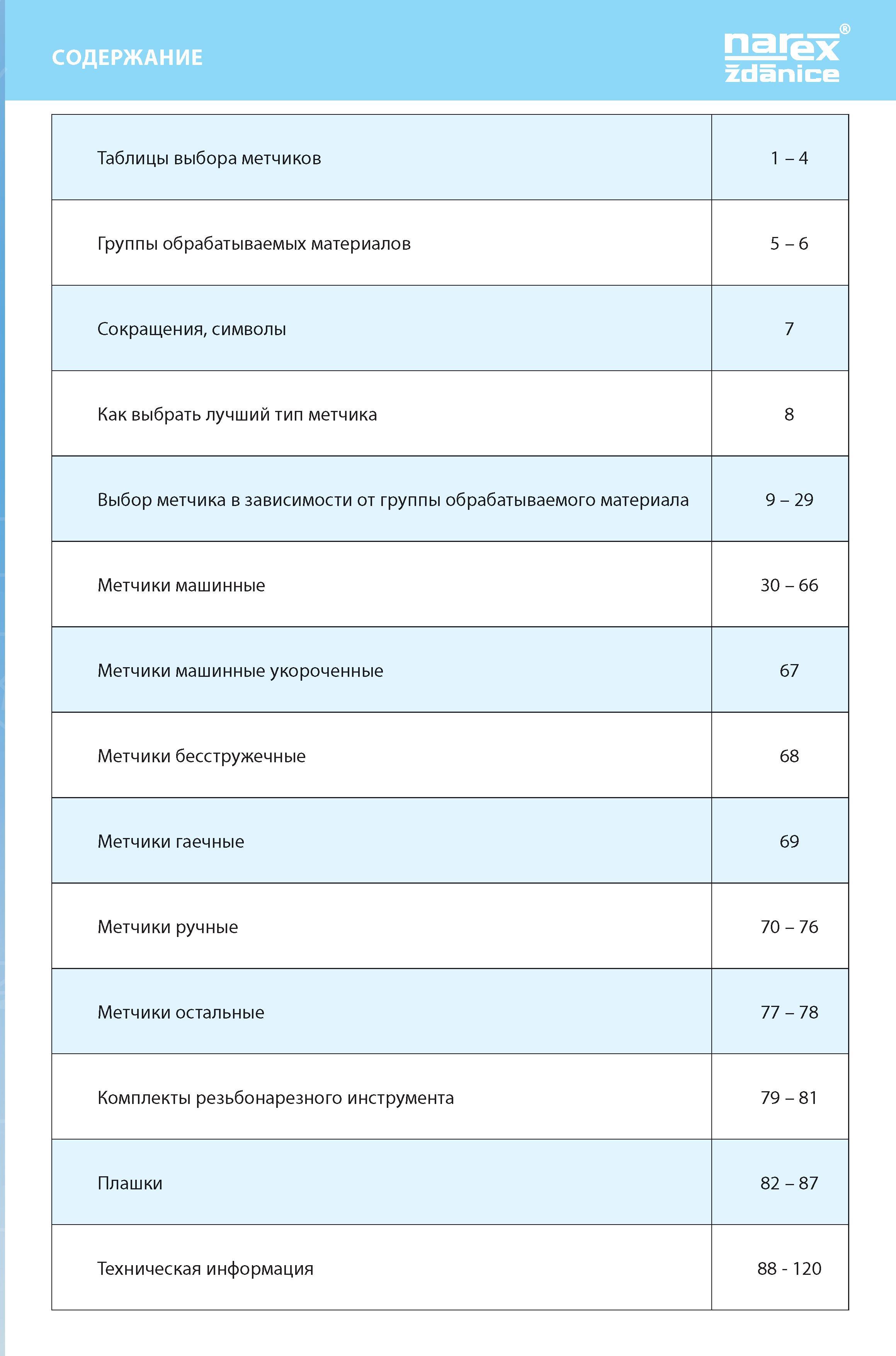3 СОДЕРЖАНИЕ NAREX Zdanice Таблицы выбора метчиков 1 -4 Группы обрабатываемых материалов 5-6 Сокращения, символы 7 Как выбрать лучший тип метчика 8 Каталог NAREX ZDANICE 2015 Инструмент резьбовой Метчики машинные и ручные Раскатники бесстружечные метрические и дюймовые Плашки круглые из Чешской Республики Издание 27 Стр. 
