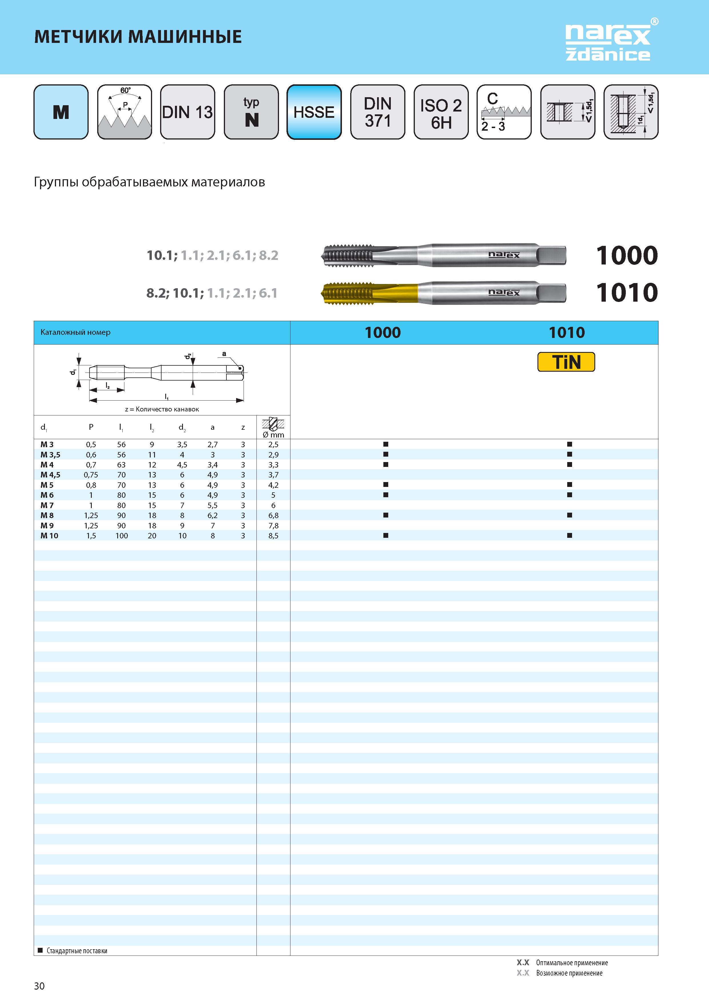 35 МЕТЧИКИ МАШИННЫЕ typ N С fWyVNA 2-3 Группы обрабатываемых материалов 10 1; 1 1; 2 1; 6 1; 8 2 8 2; 10 1; 1 1; 2 1; 6 1 1000 т Ю10 d1 P l1 l; d; a Каталог NAREX ZDANICE 2015 Инструмент резьбовой Метчики машинные и ручные Раскатники бесстружечные метрические и дюймовые Плашки круглые из Чешской Республики Издание 27 Стр. 30