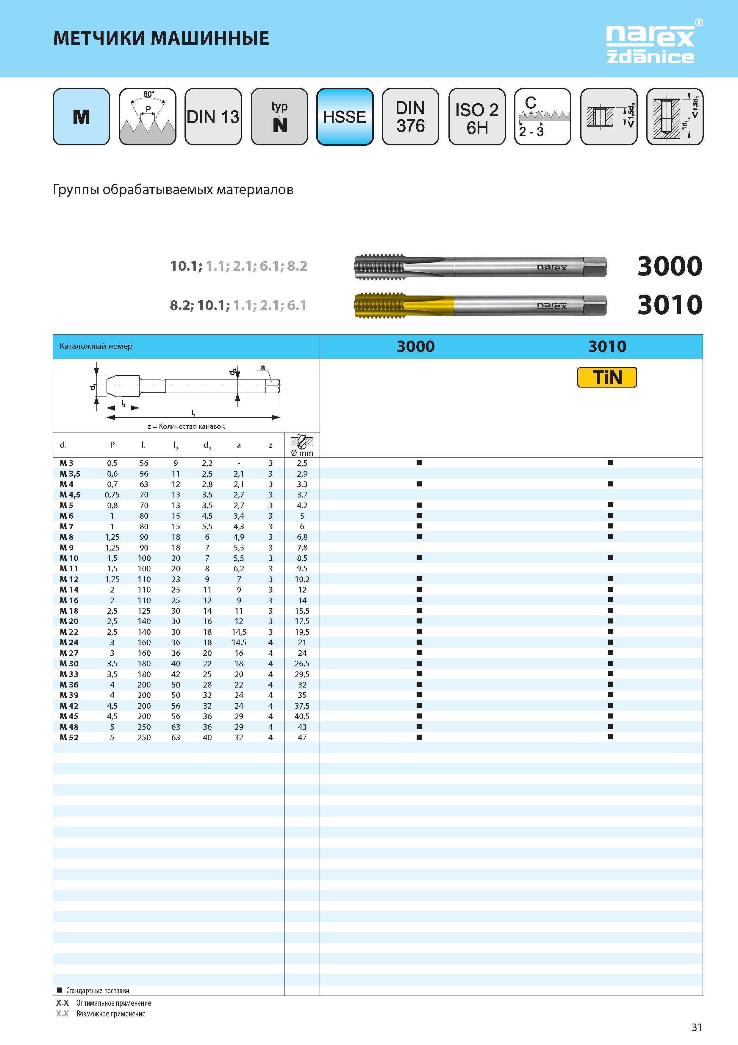 36 МЕТЧИКИ МАШИННЫЕ NAREX Zdanice г С AAAjA i 2-3 Группы обрабатываемых материалов 10 1; 1 1; 2 1; 6 1; 8 2 8 2; 10 1; 1 1; 2 1; 6 1 3000 s 'тШ ЗОЮ Каталог NAREX ZDANICE 2015 Инструмент резьбовой Метчики машинные и ручные Раскатники бесстружечные метрические и дюймовые Плашки круглые из Чешской Республики Издание 27 Стр. 31